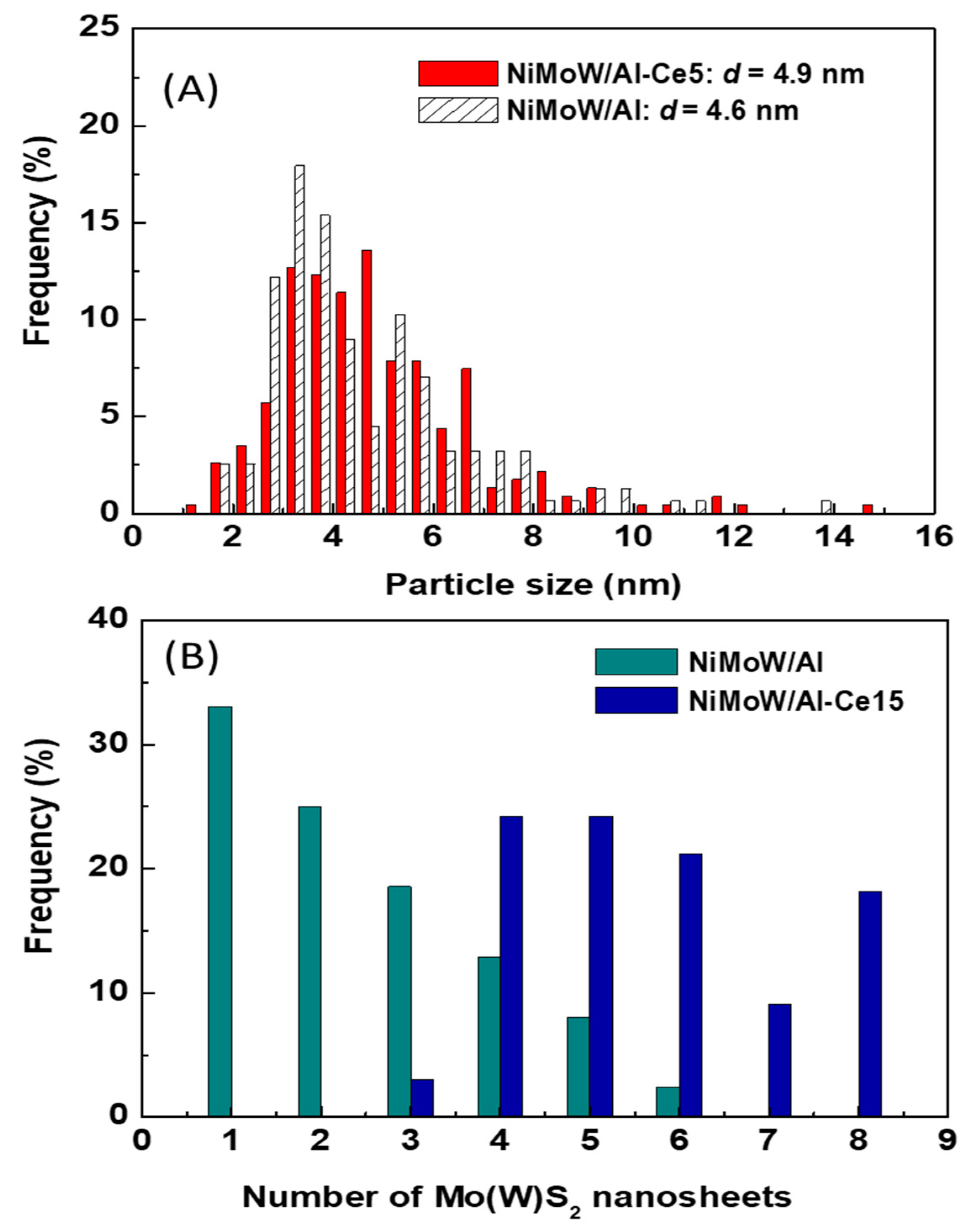 Materials 15 06780 g013