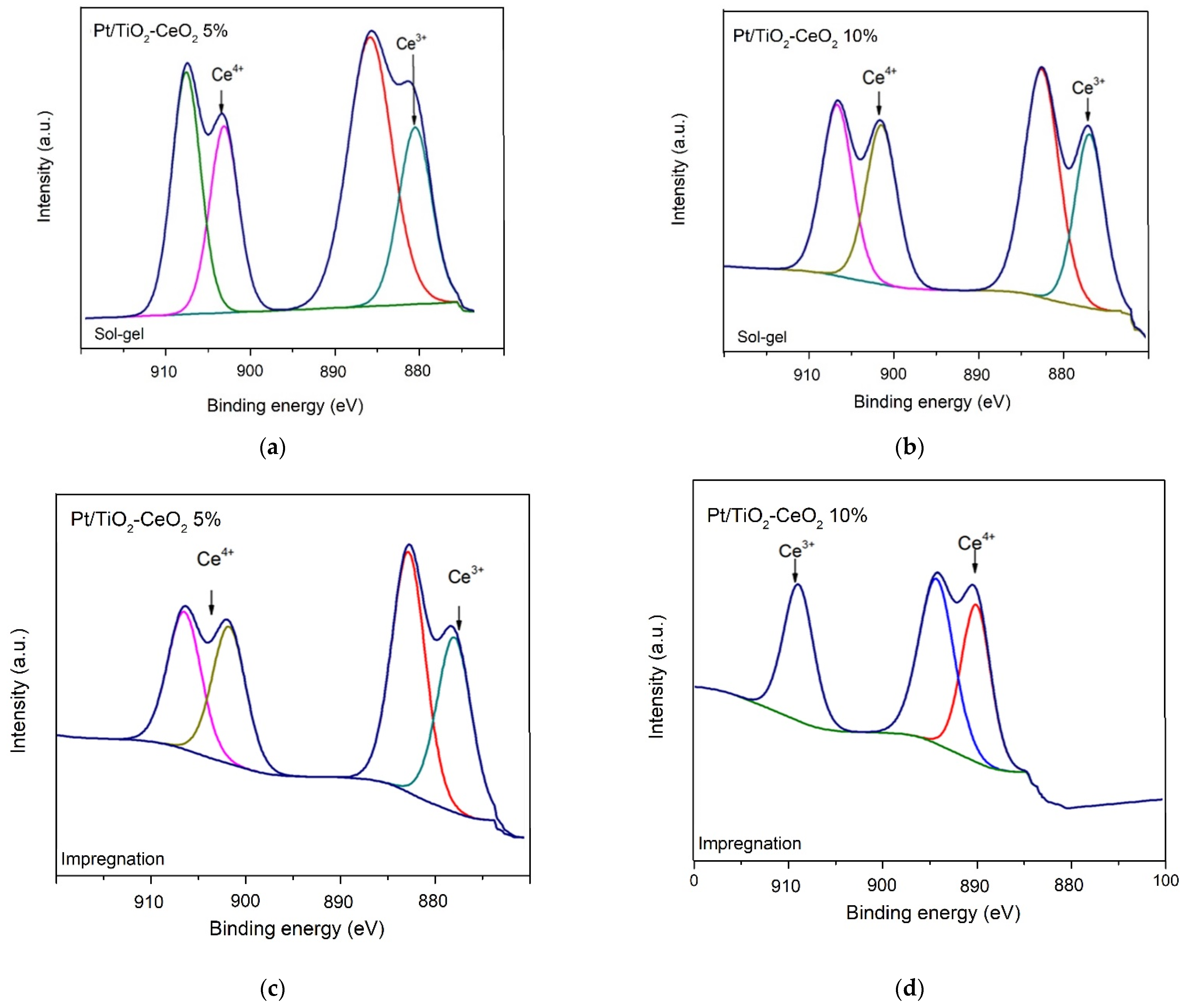 Materials 15 06784 g005
