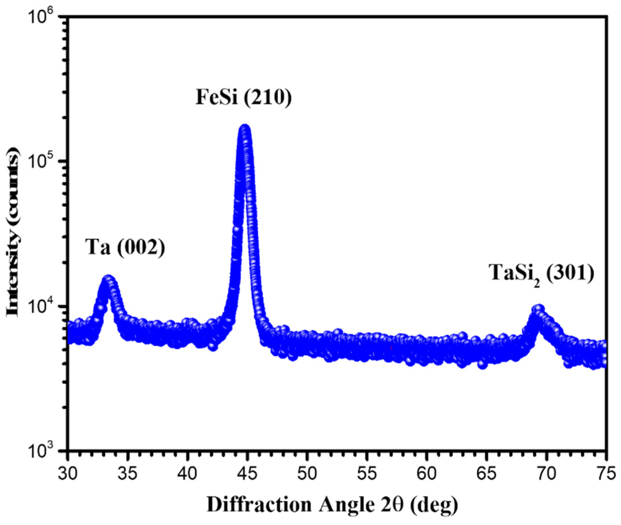 Materials 15 06789 g002
