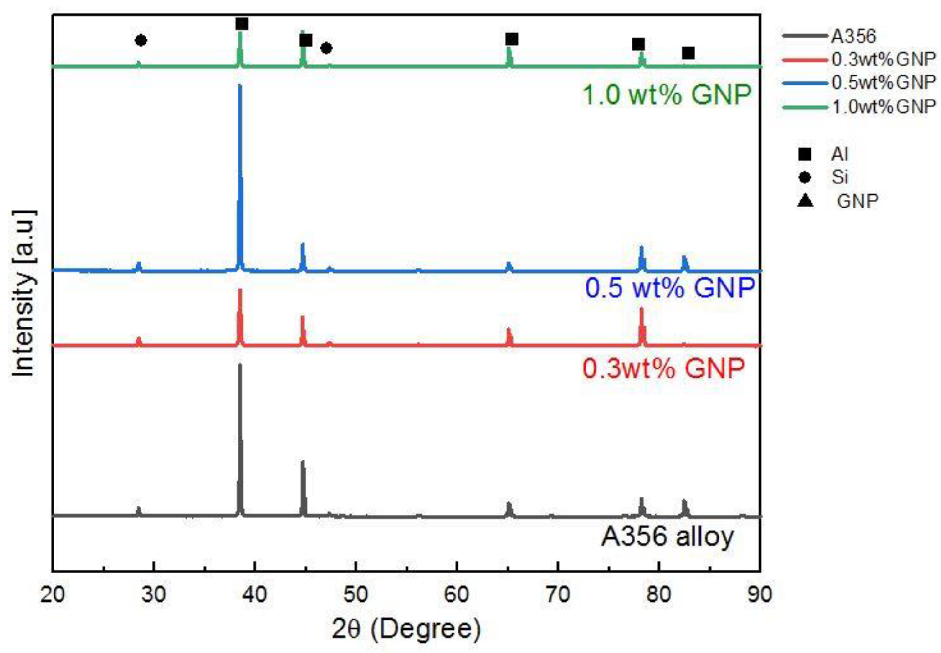 Materials 15 06791 g005 Materials 15 06791 g005