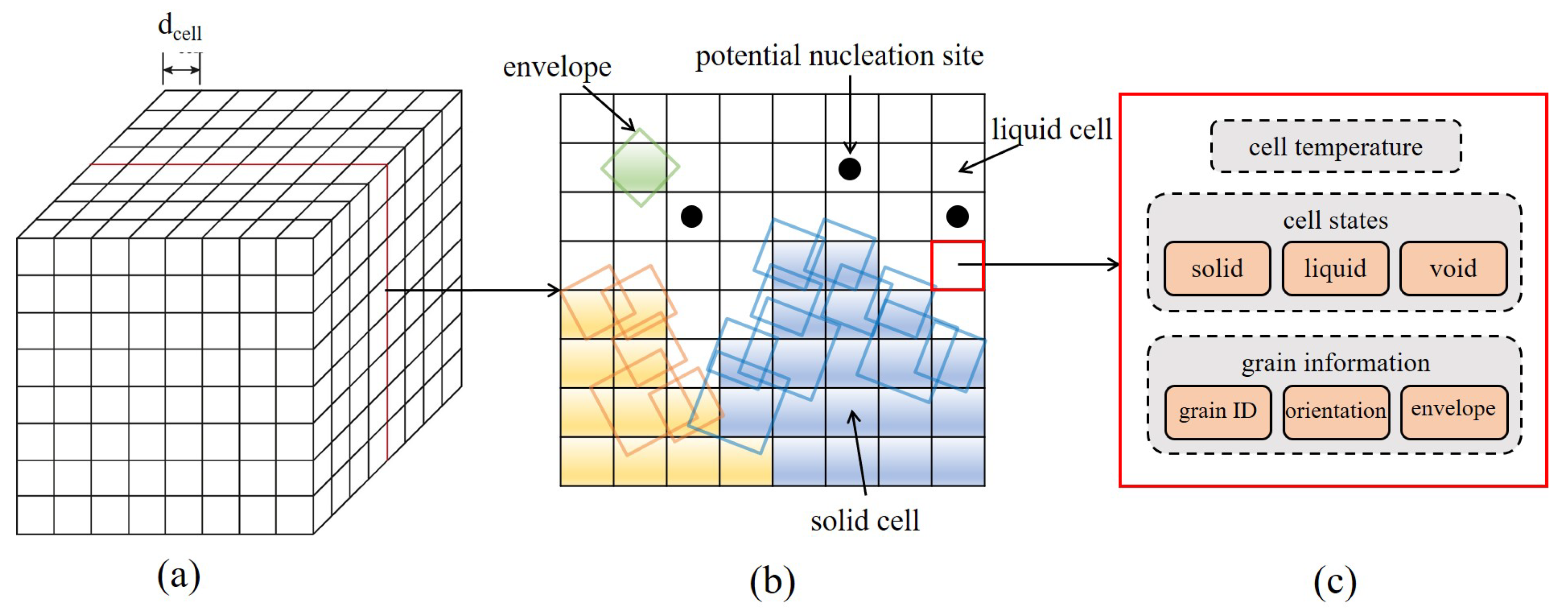 Materials | Free Full-Text | Three-Dimensional Numerical Simulation of ...