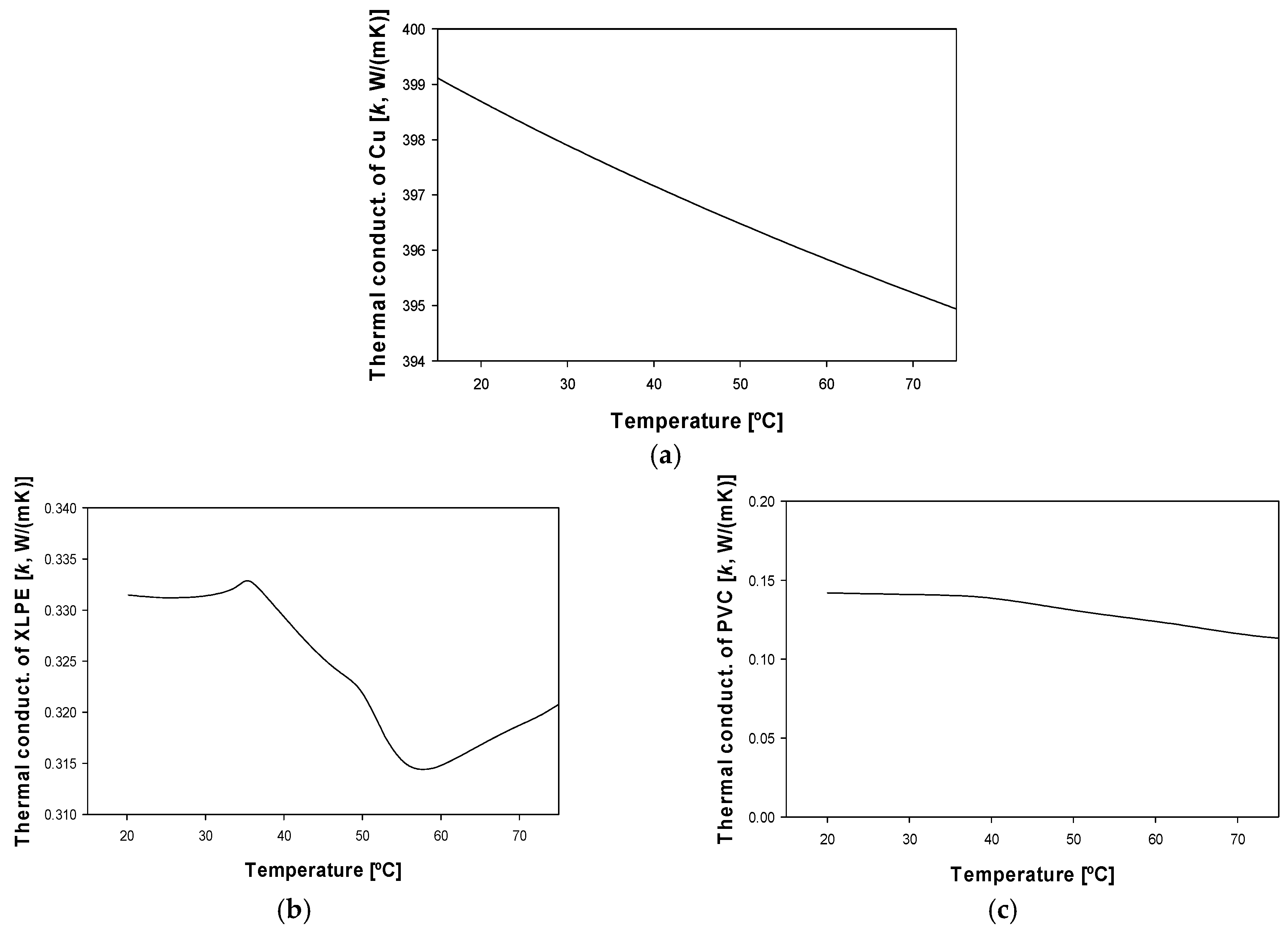 Materials 15 06814 g003