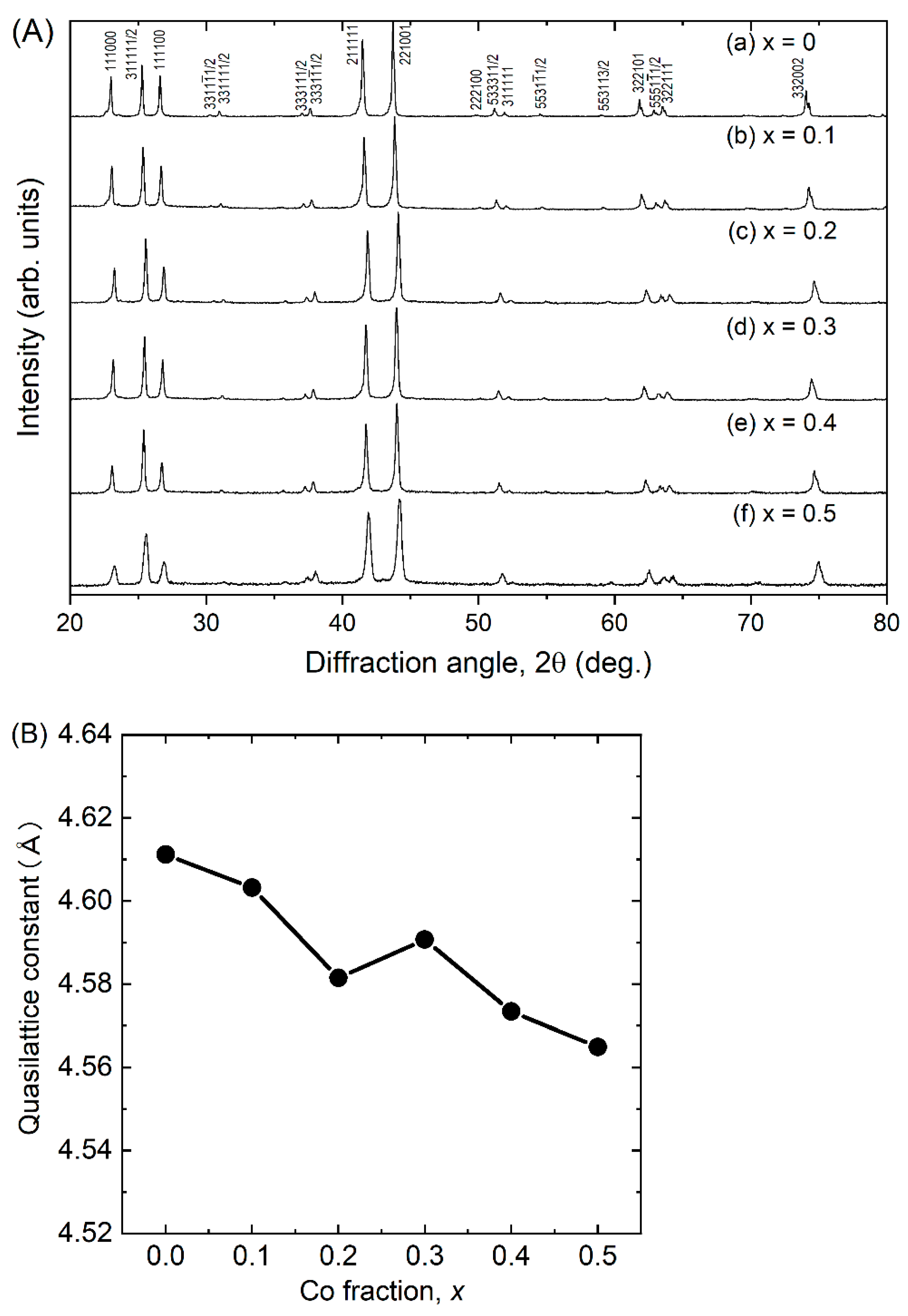 Materials 15 06816 g001
