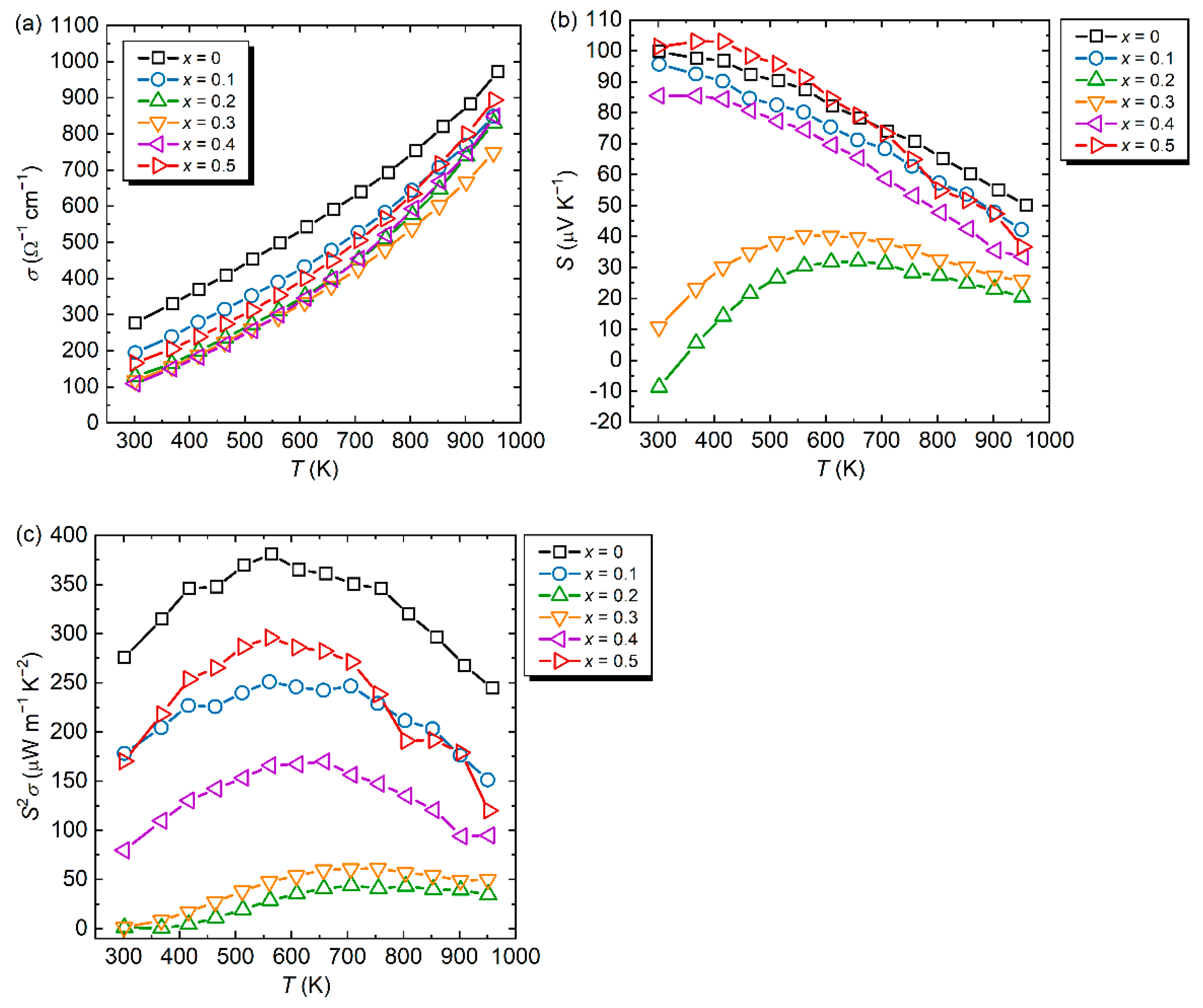 Materials 15 06816 g003