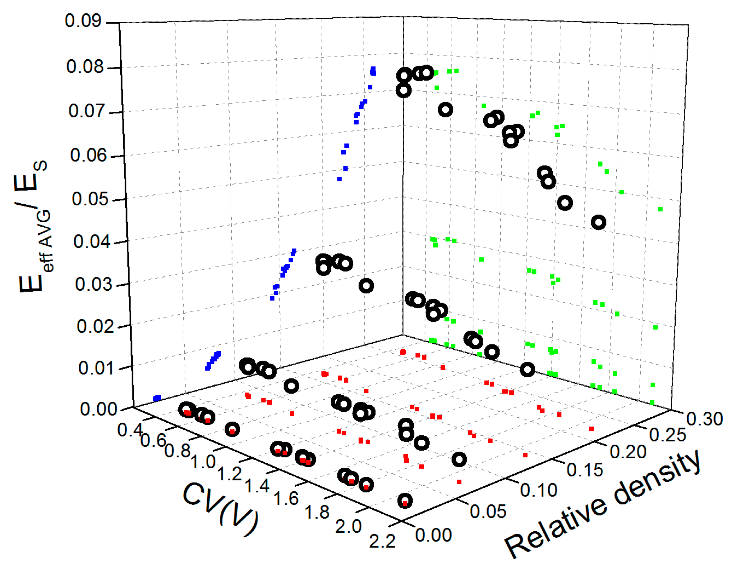 Materials 15 06818 g005 Materials 15 06818 g005