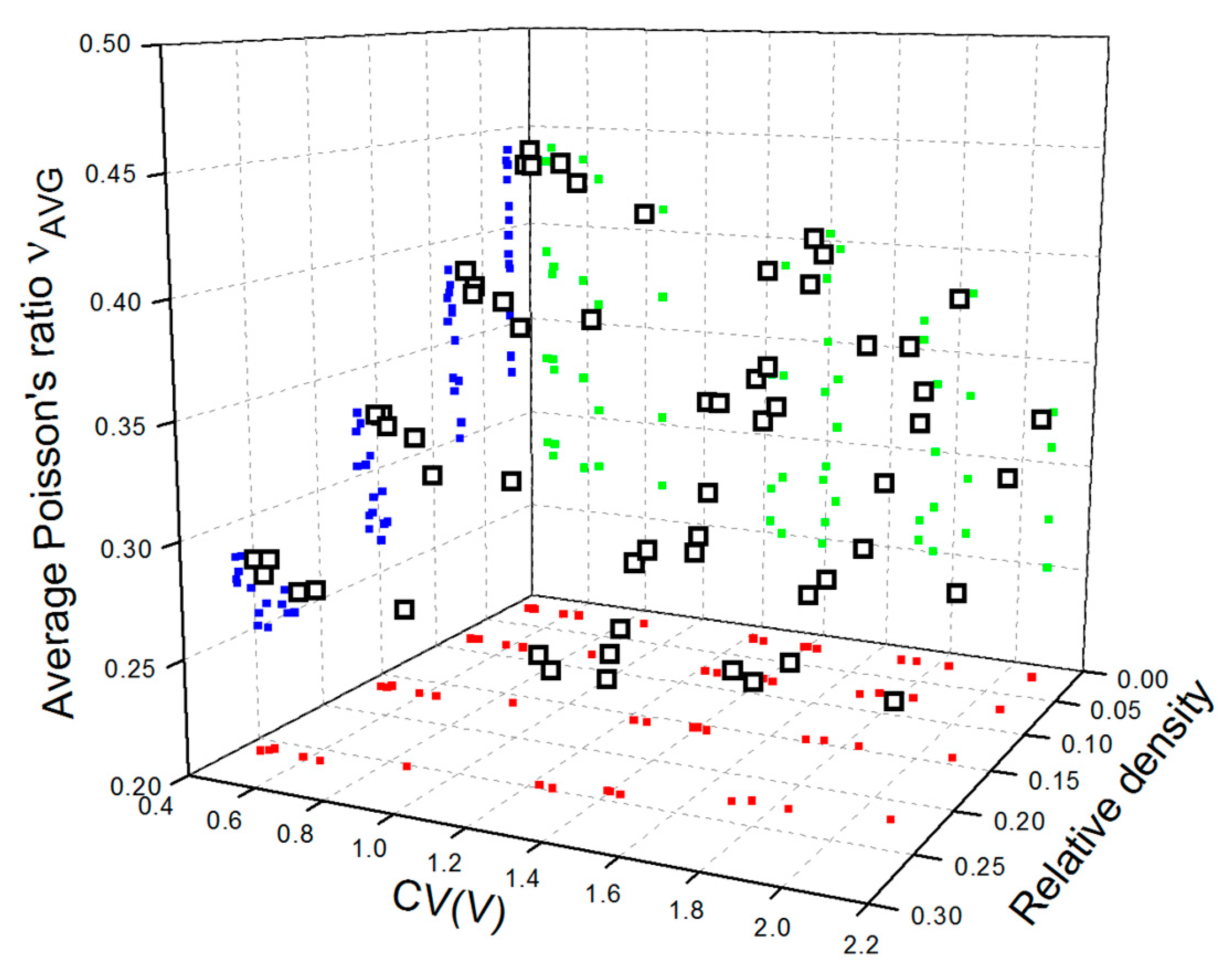 Materials 15 06818 g007 Materials 15 06818 g007