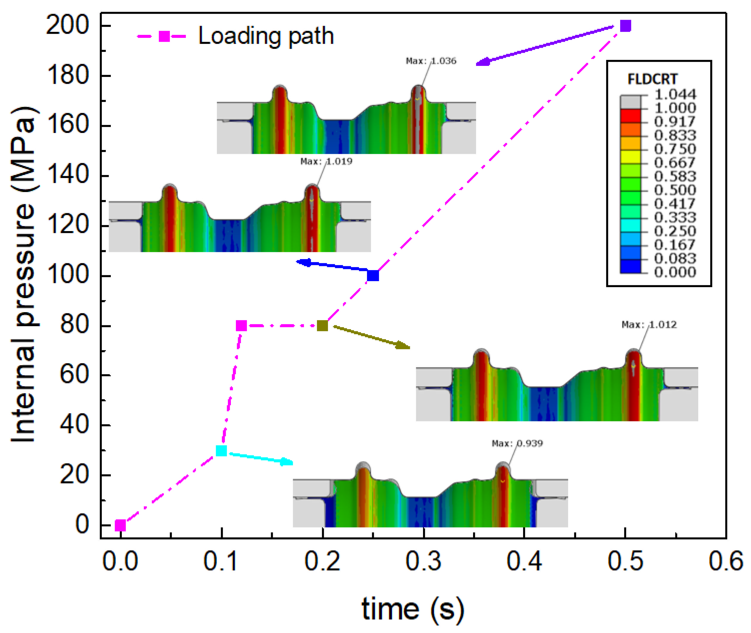 Materials 15 06820 g009