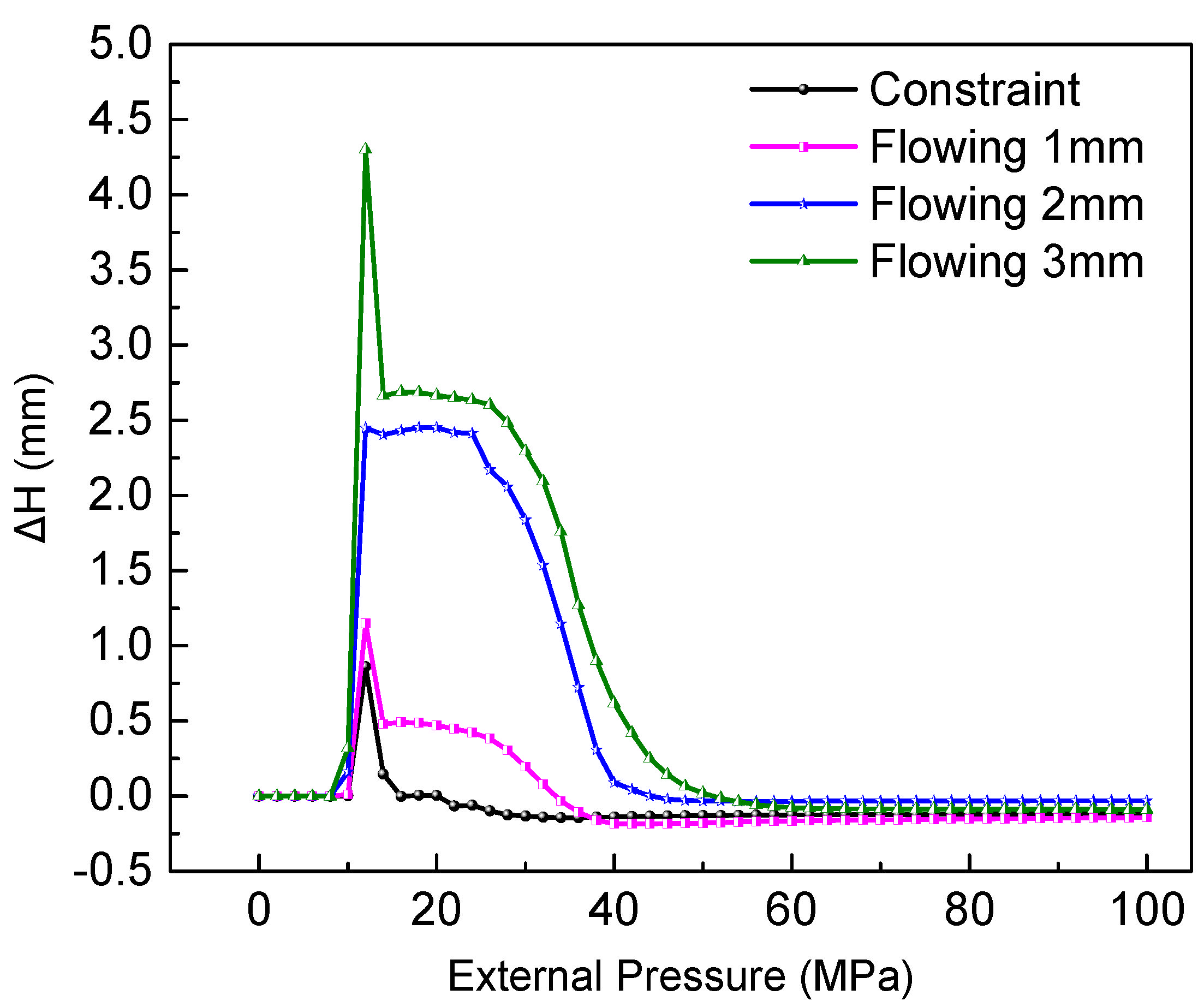 Materials 15 06820 g016