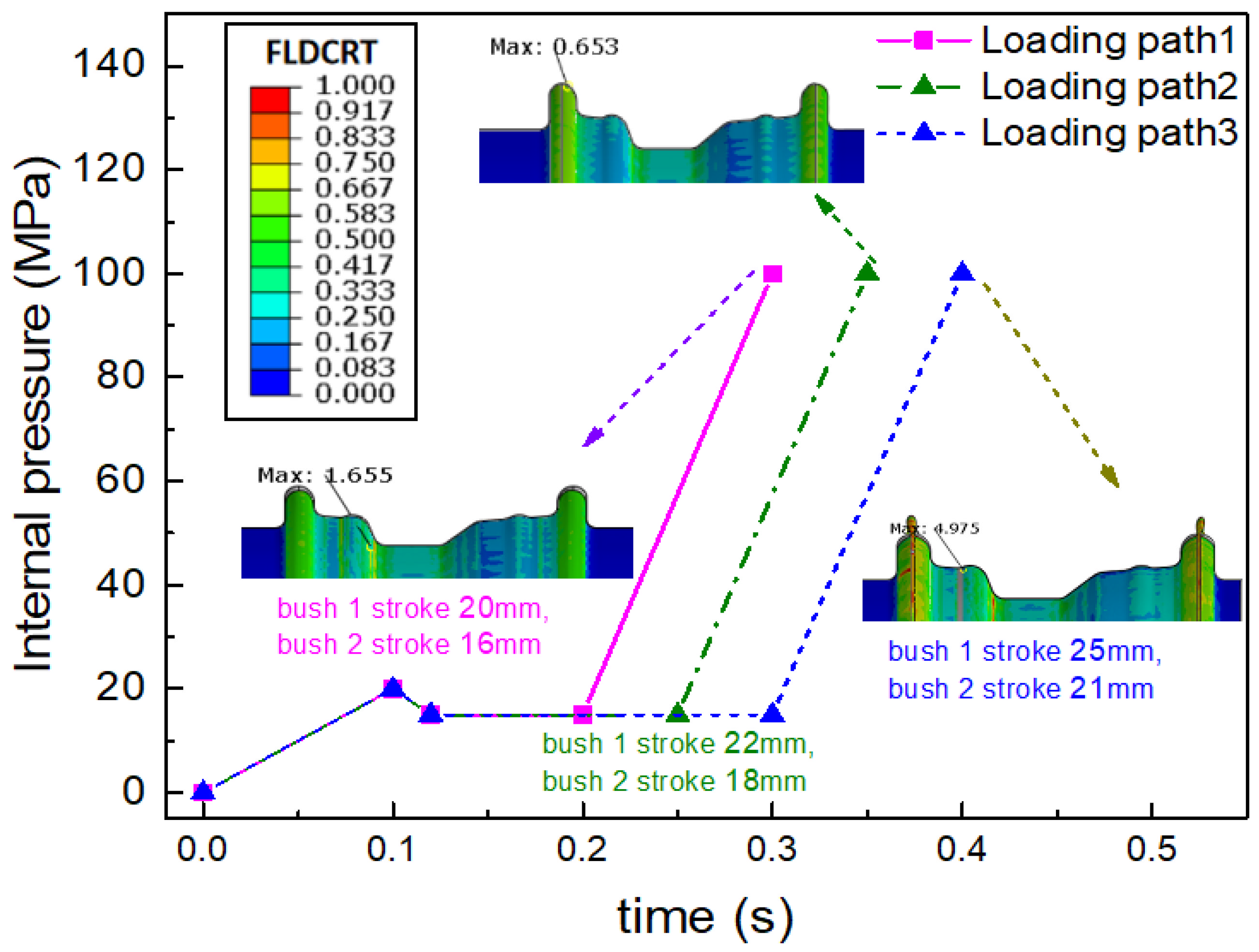 Materials 15 06820 g020