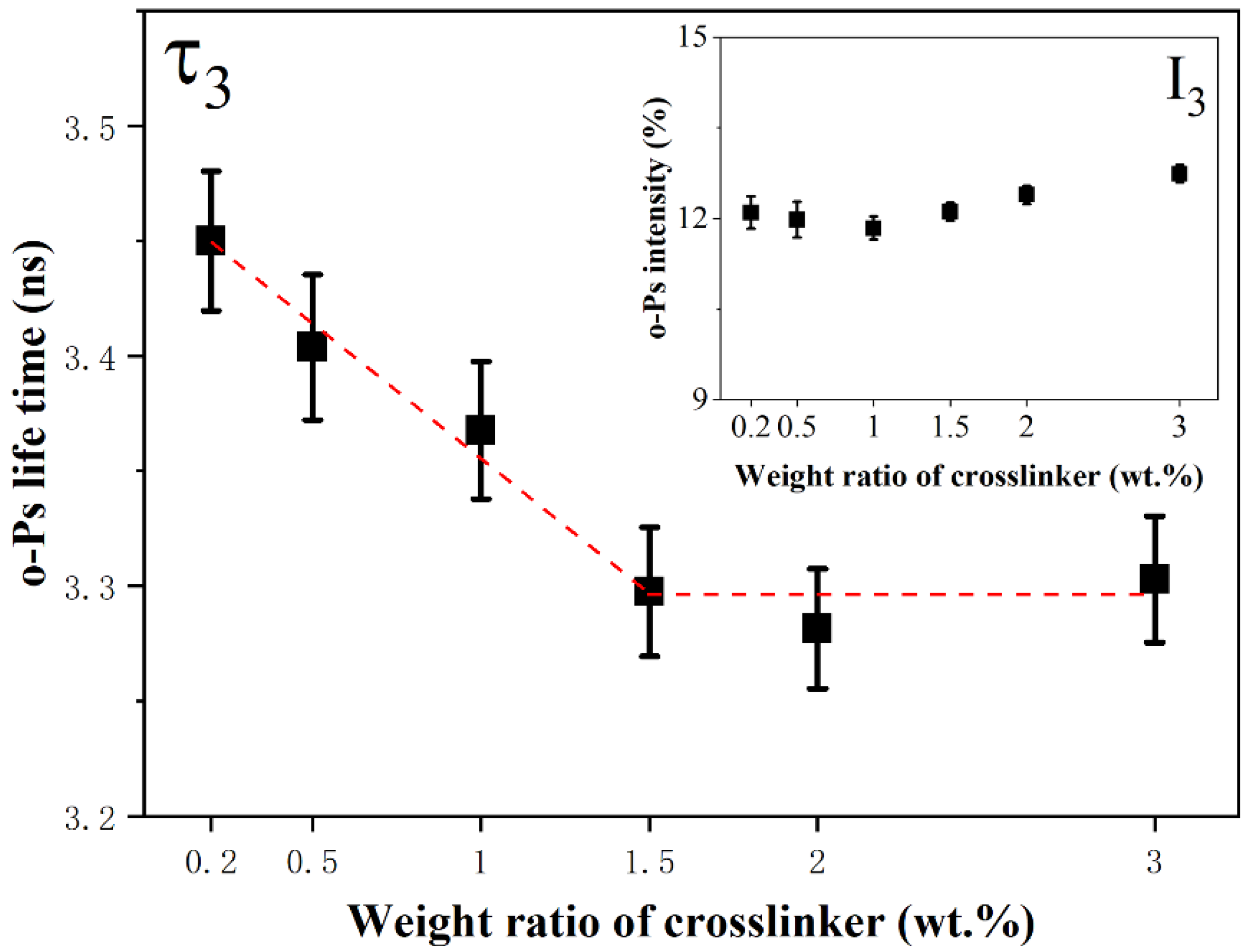 Materials 15 06833 g001 Materials 15 06833 g001