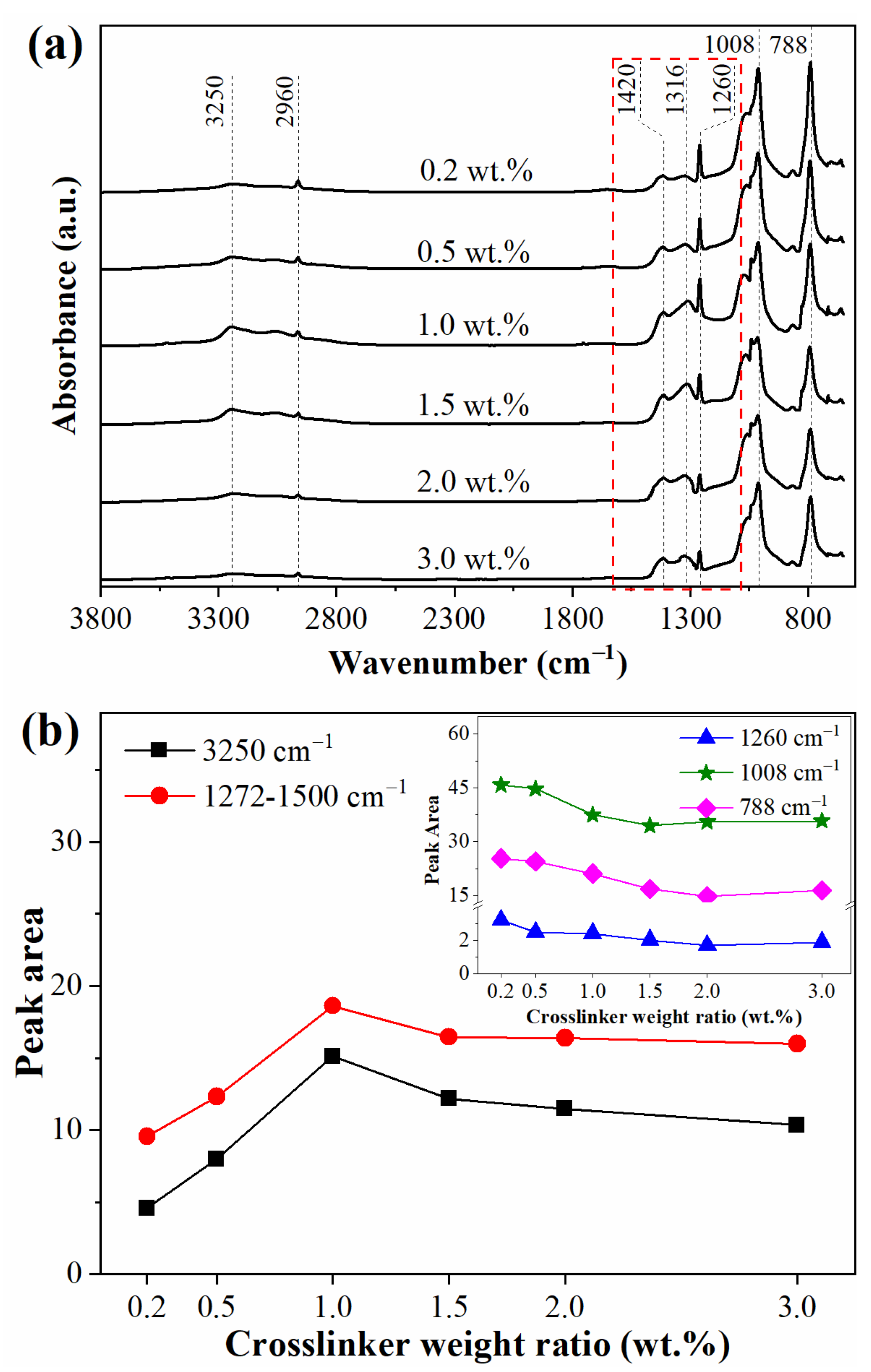 Materials 15 06833 g002 Materials 15 06833 g002