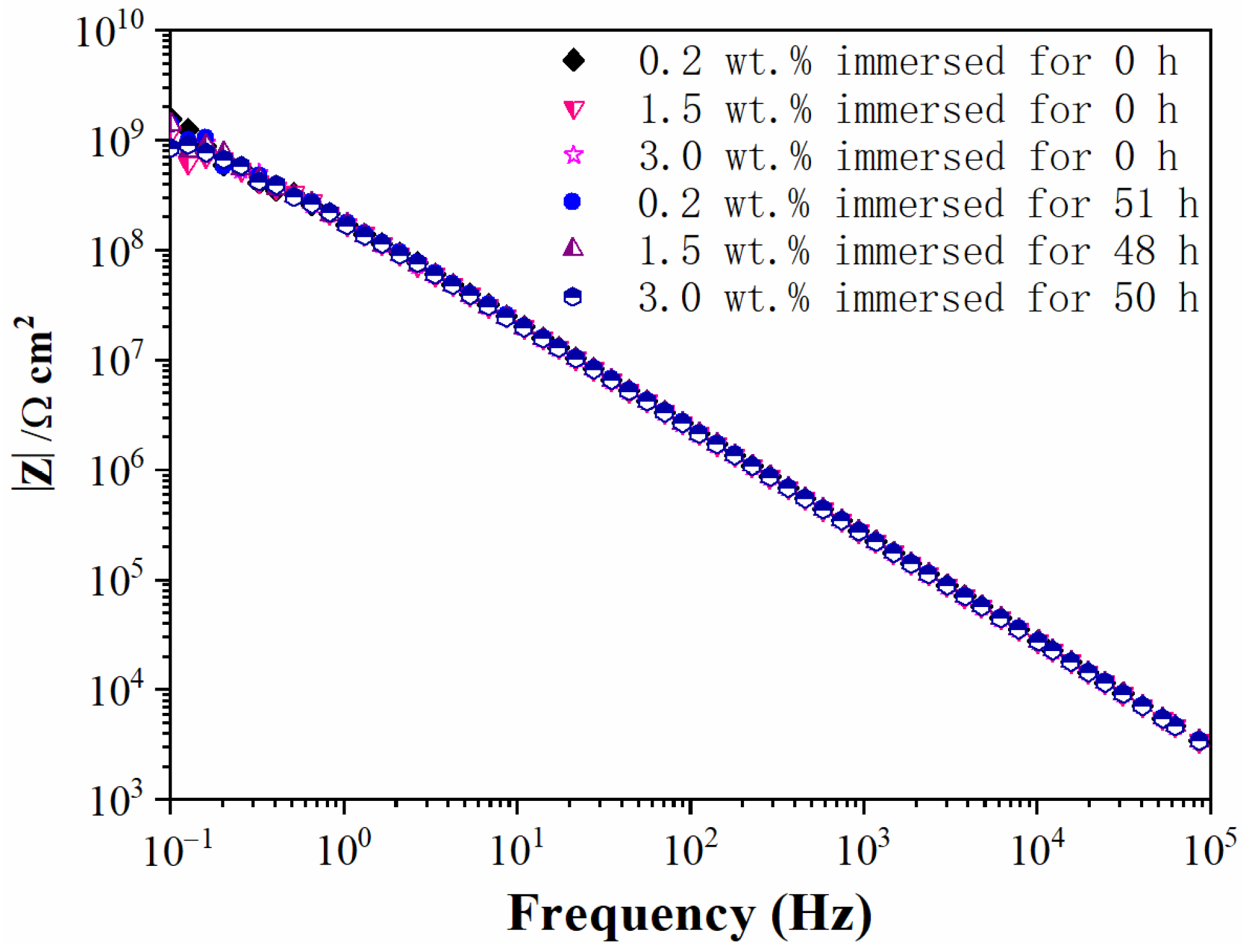 Materials 15 06833 g004 Materials 15 06833 g004