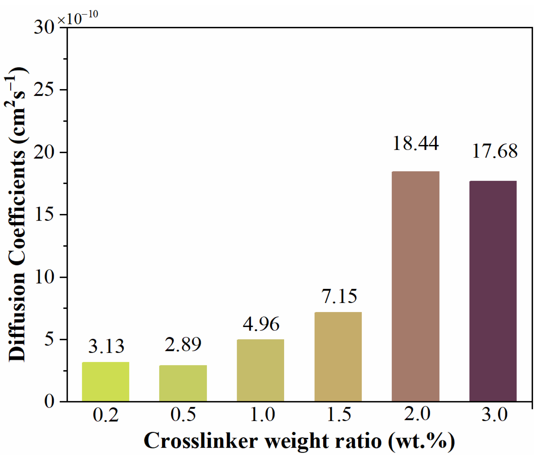 Materials 15 06833 g009 Materials 15 06833 g009
