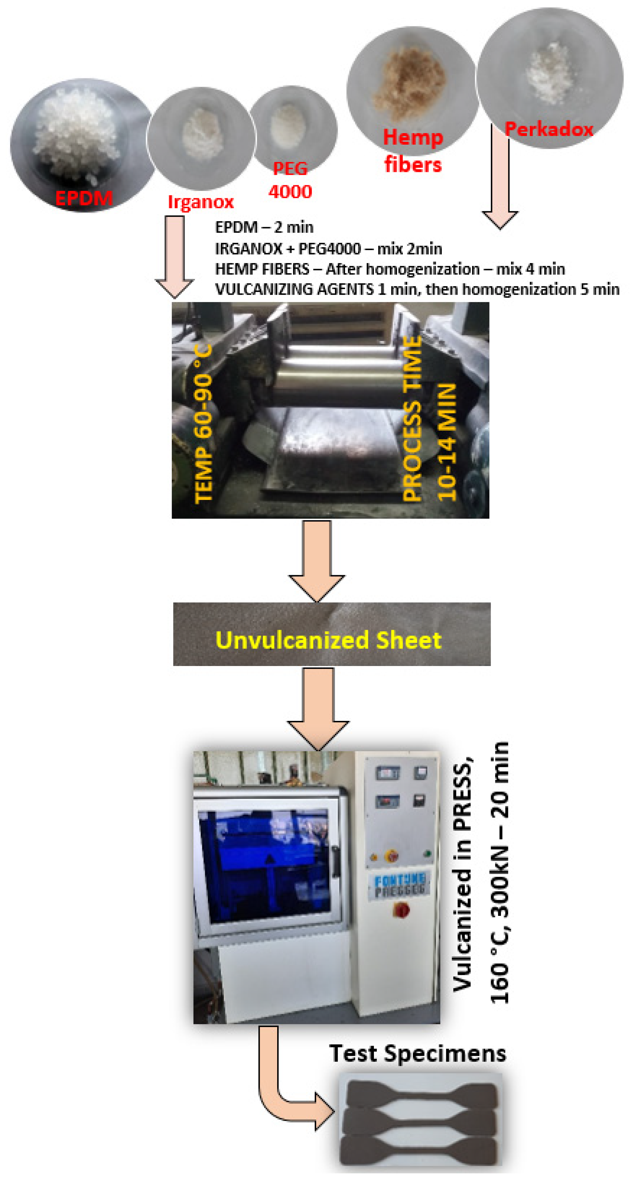 Materials 15 06838 sch001