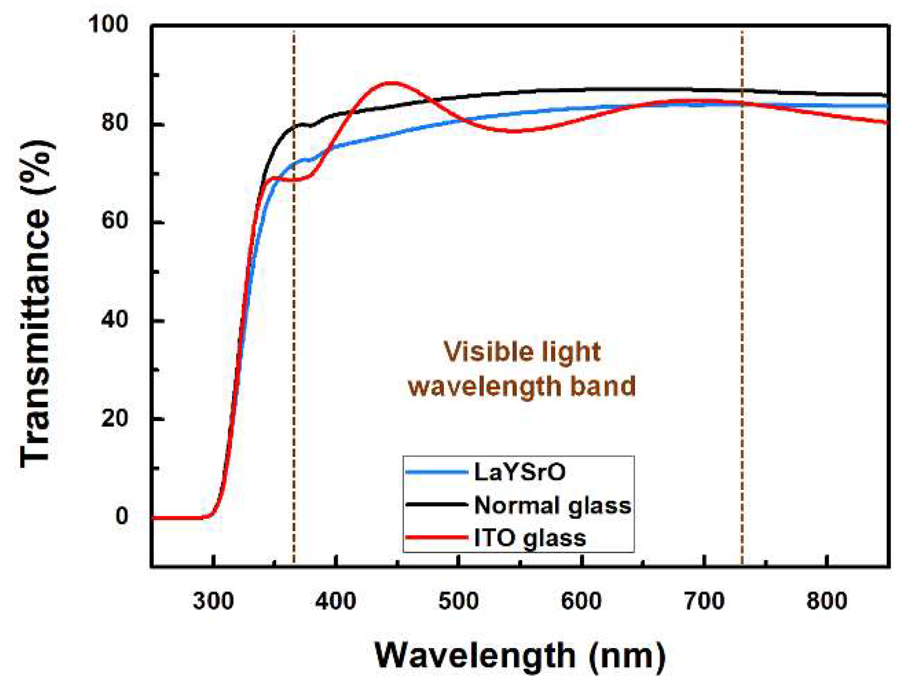 Materials 15 06843 g008