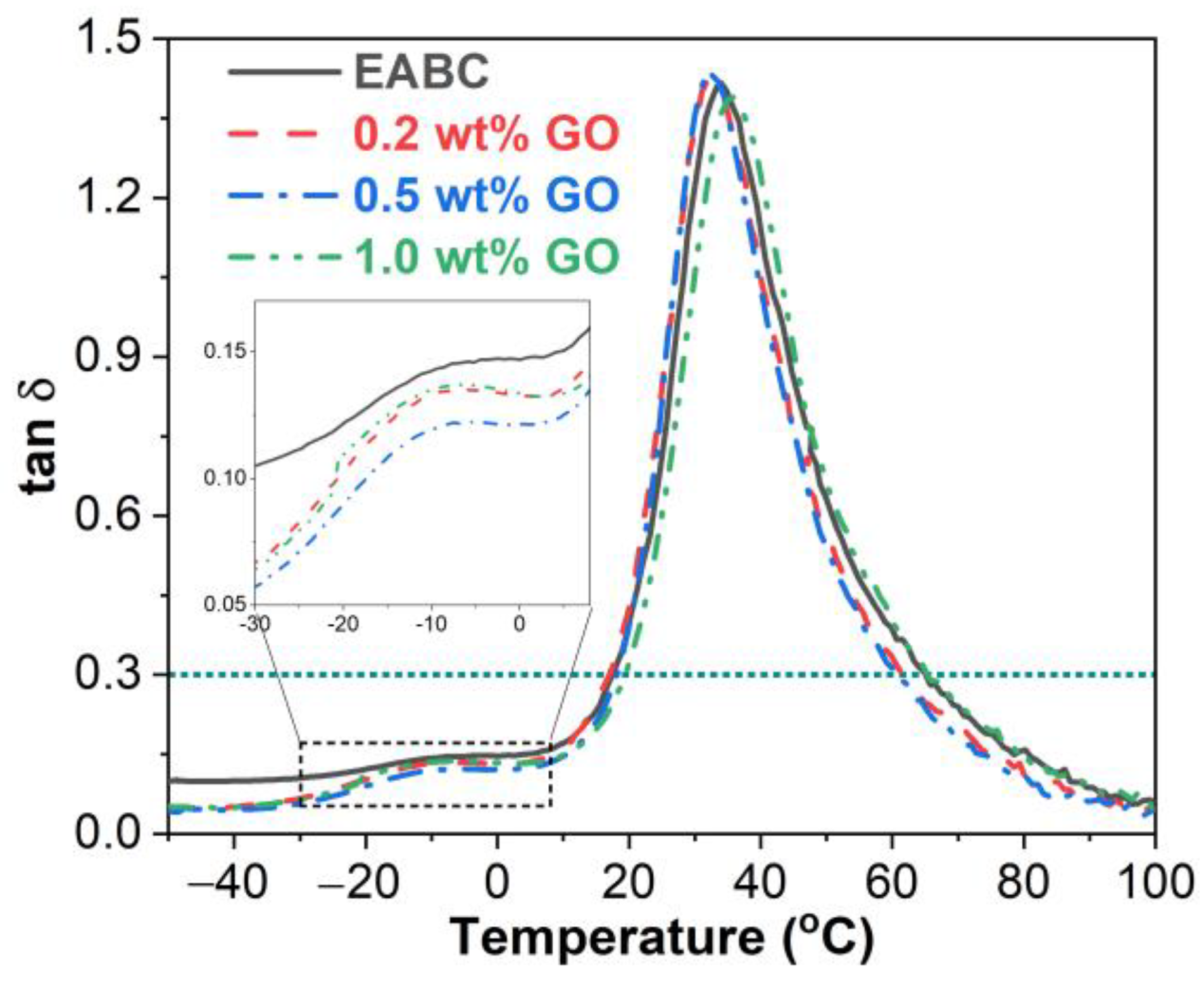 Materials 15 06846 g009