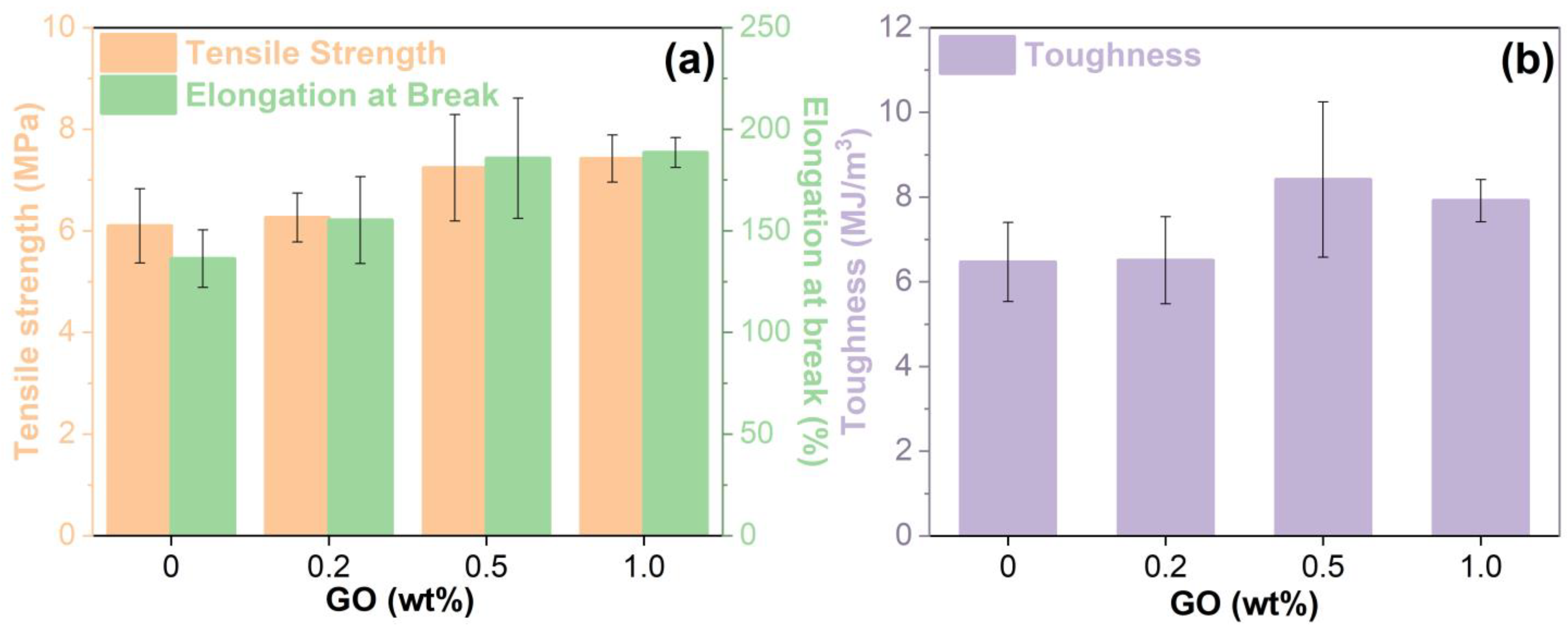 Materials 15 06846 g015