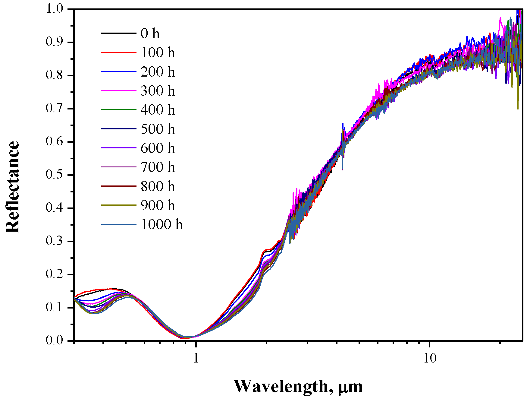 Materials 15 06847 g001
