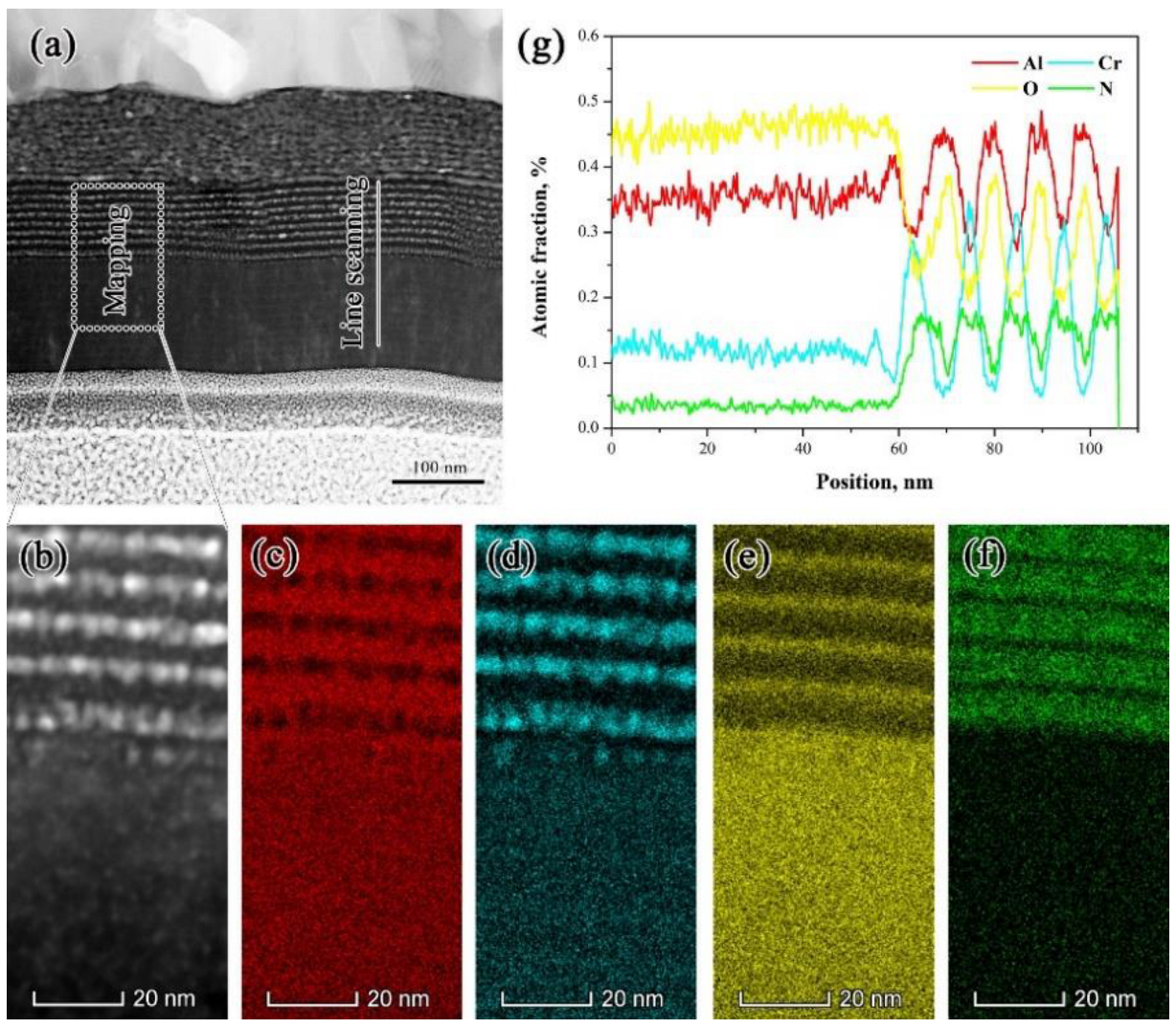 Materials 15 06847 g003