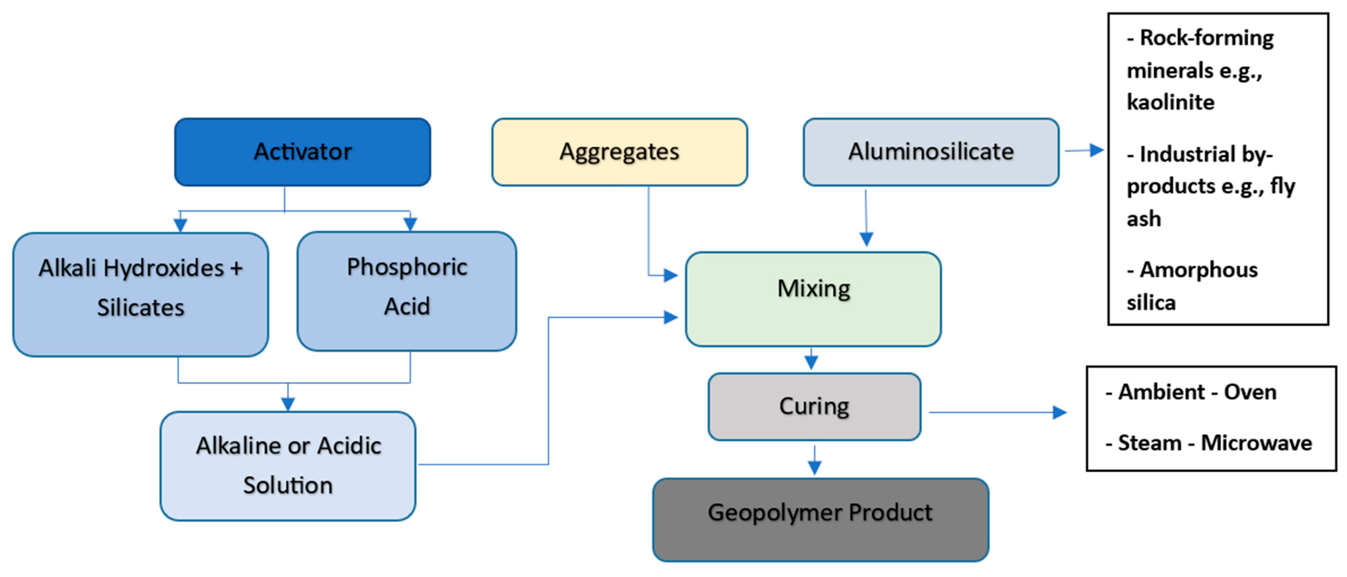 Materials 15 06852 g002