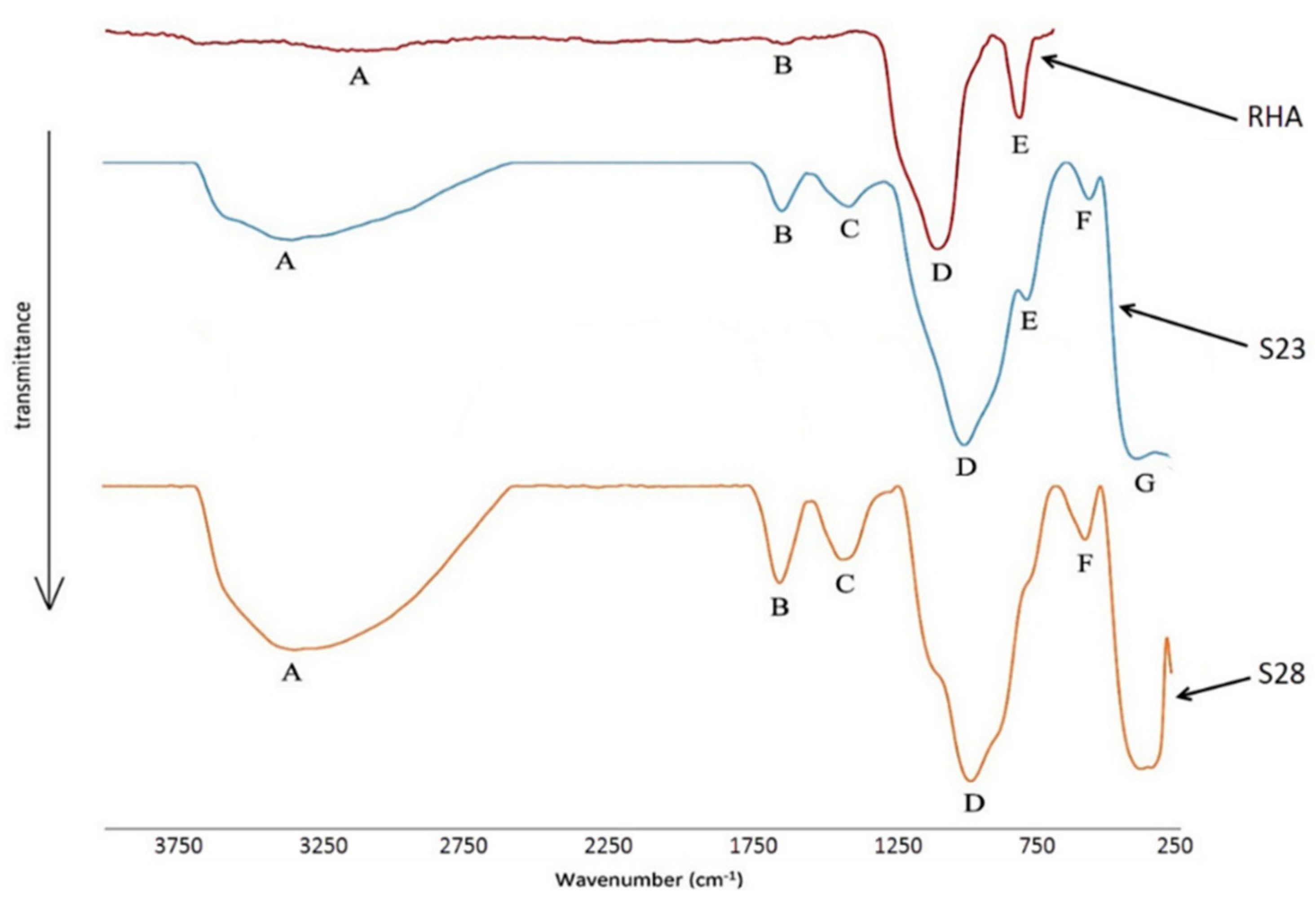 Materials 15 06852 g012