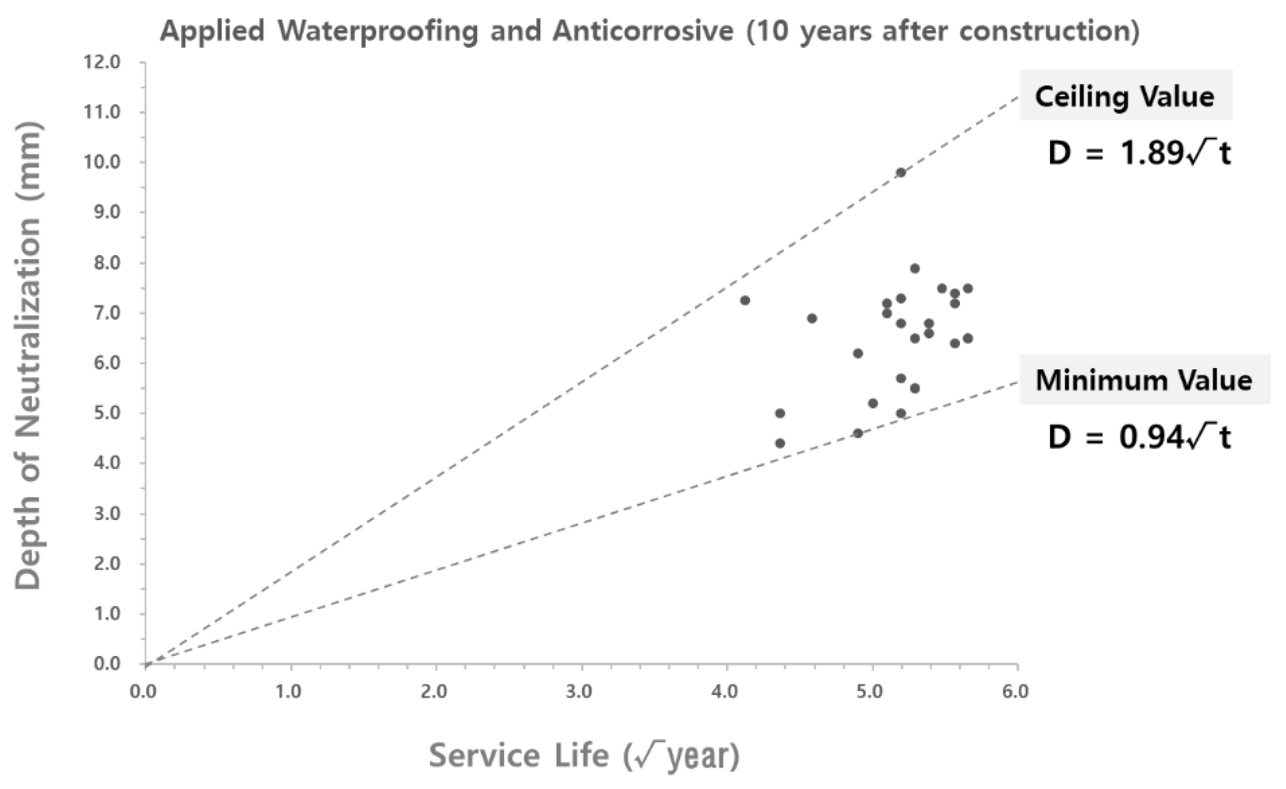 Materials 15 06854 g007