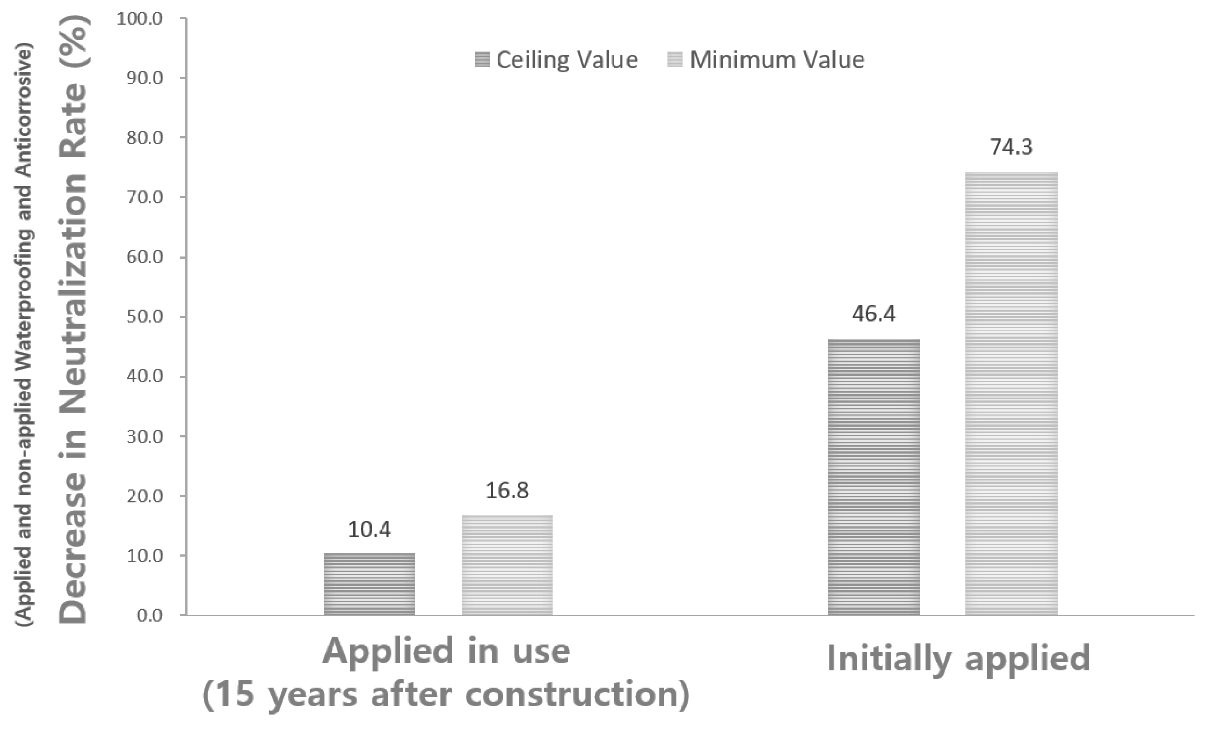 Materials 15 06854 g013
