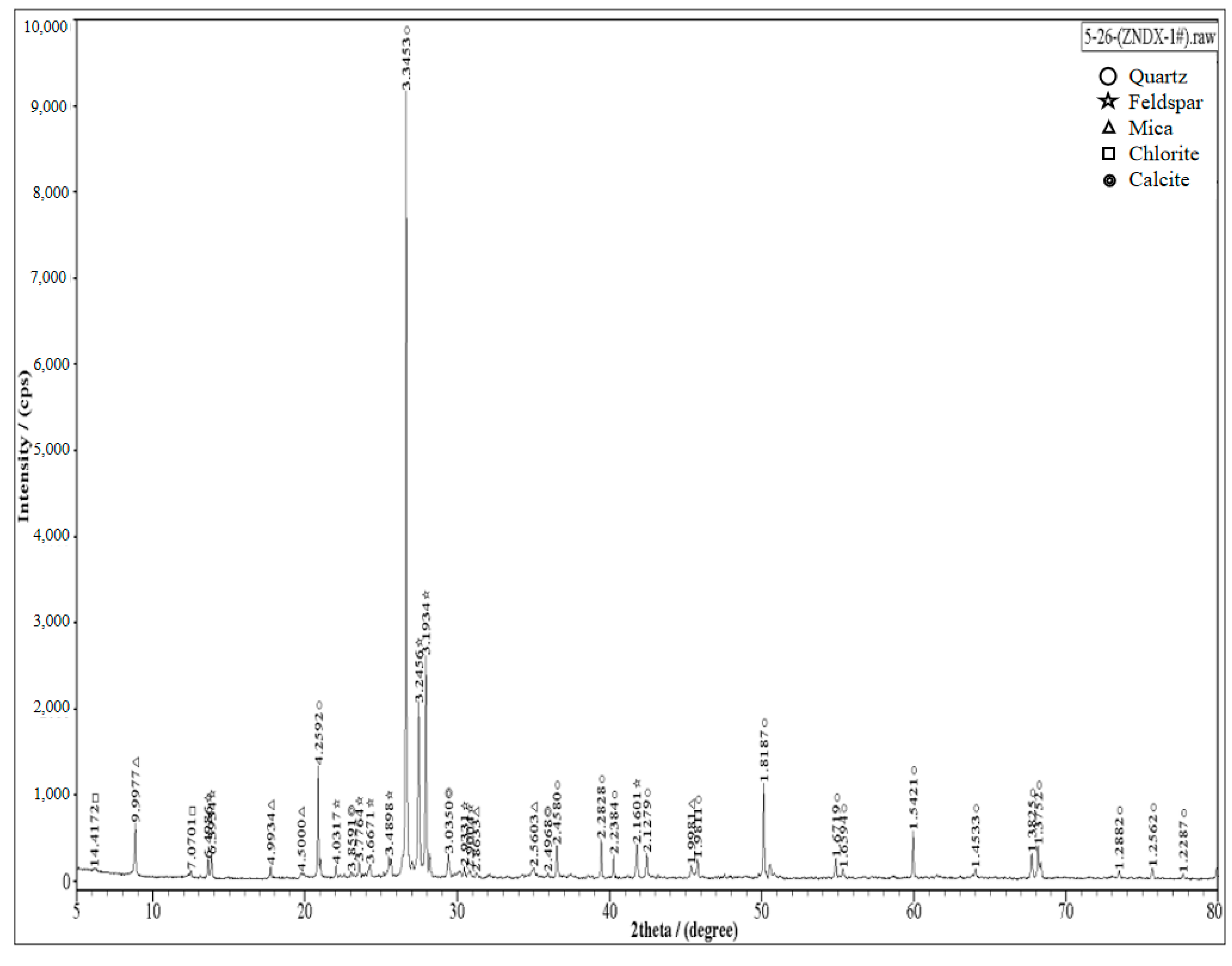 Materials 15 06860 g001