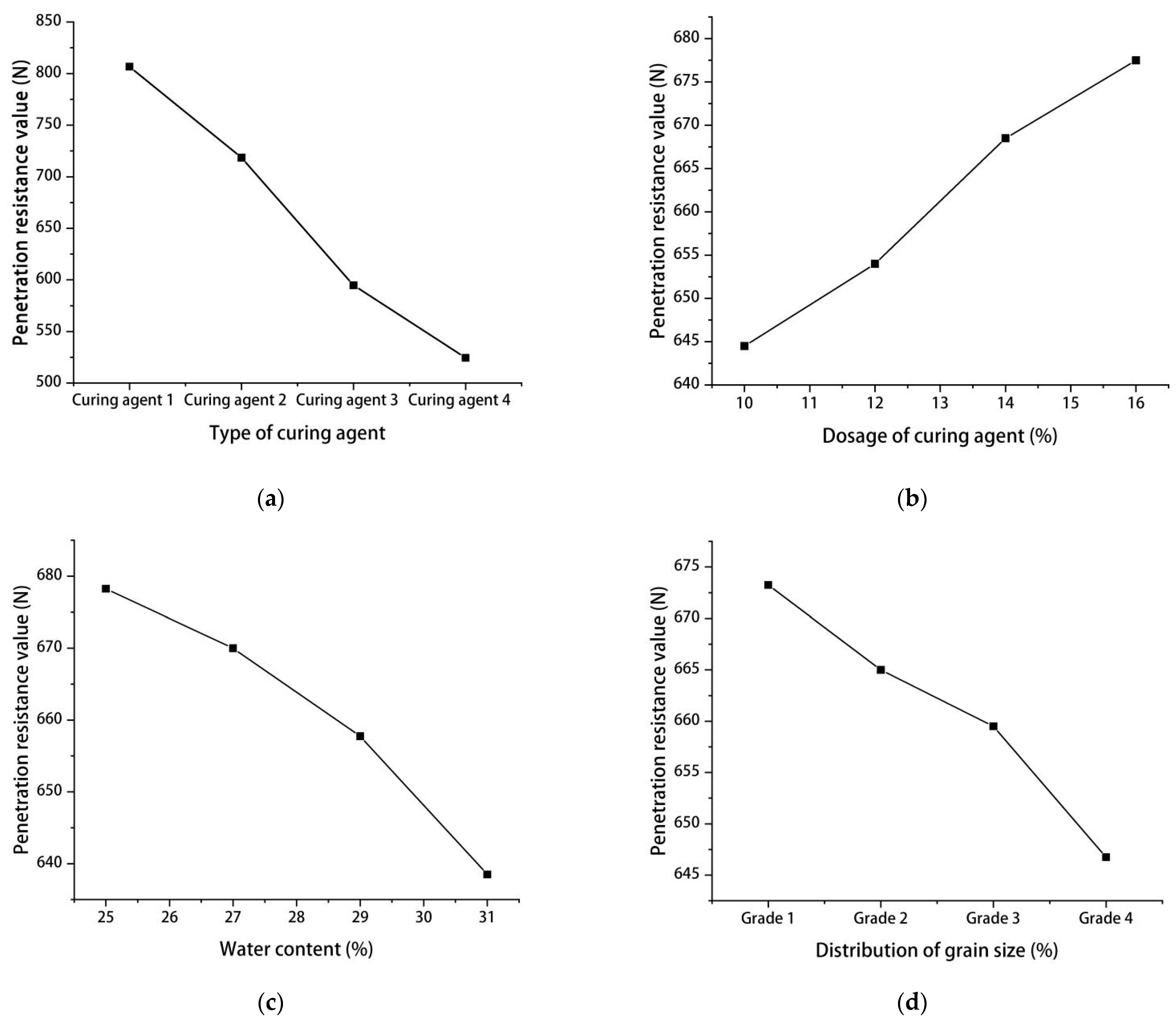 Materials 15 06860 g002