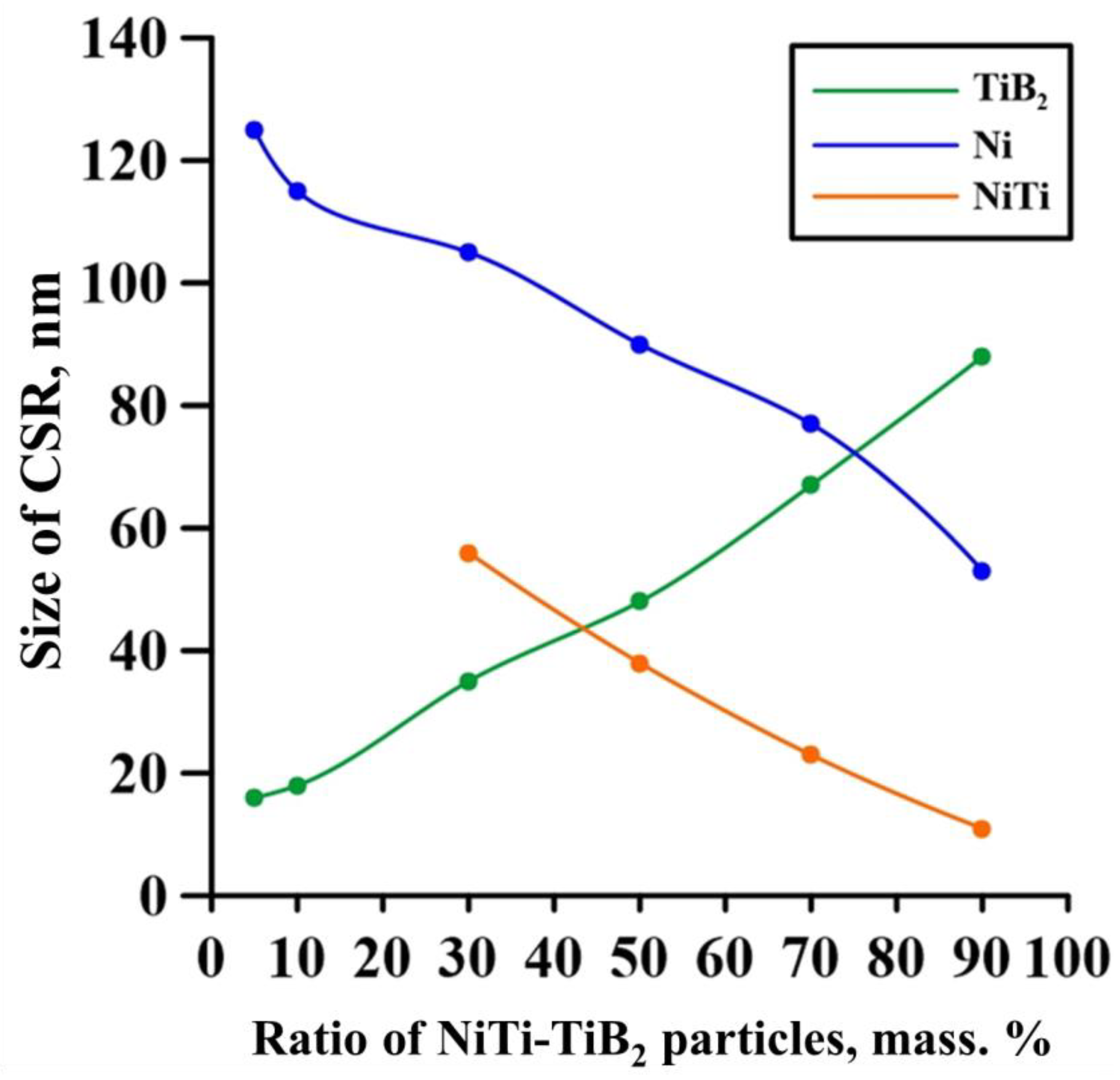 Materials 15 06861 g004 Materials 15 06861 g004
