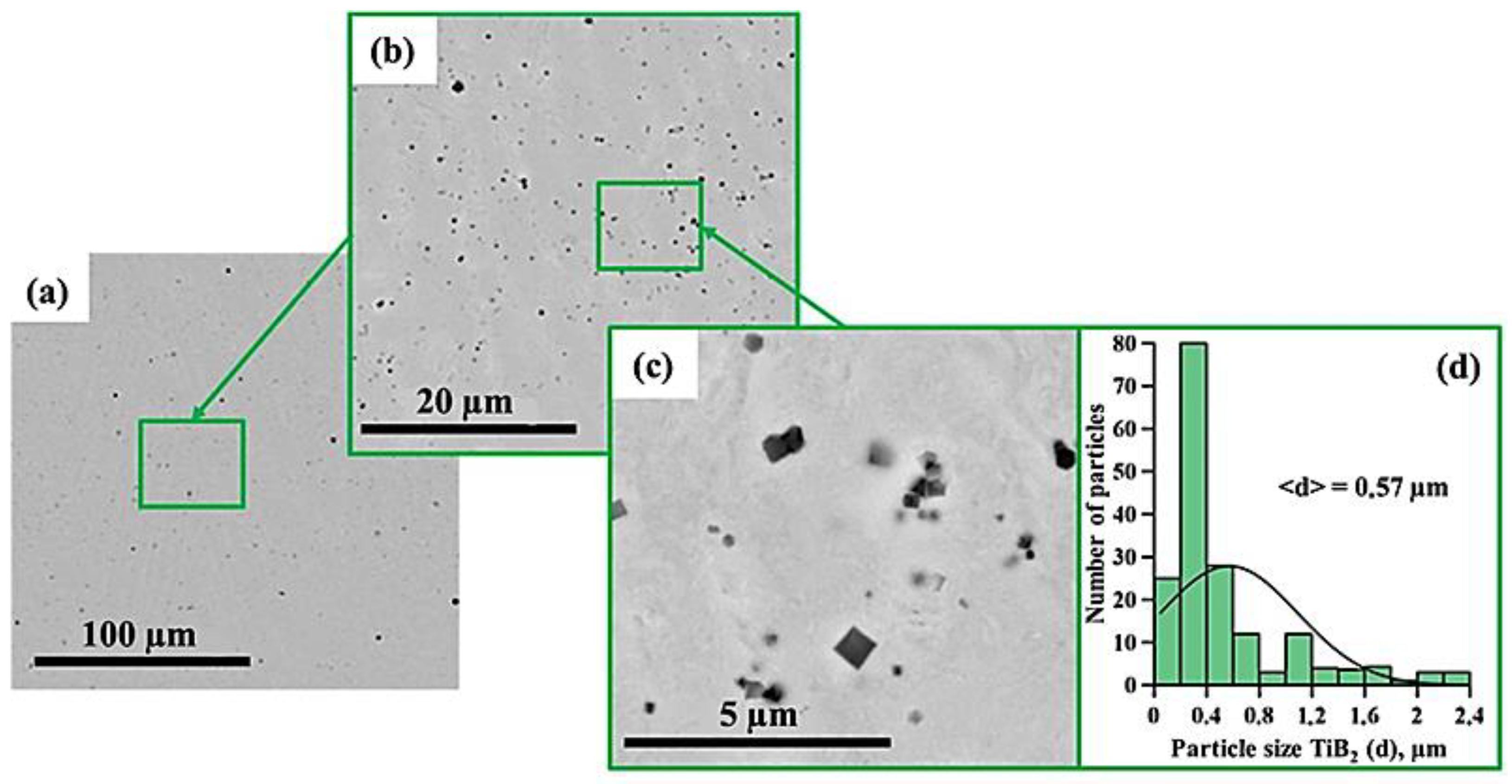 Materials 15 06861 g005 Materials 15 06861 g005