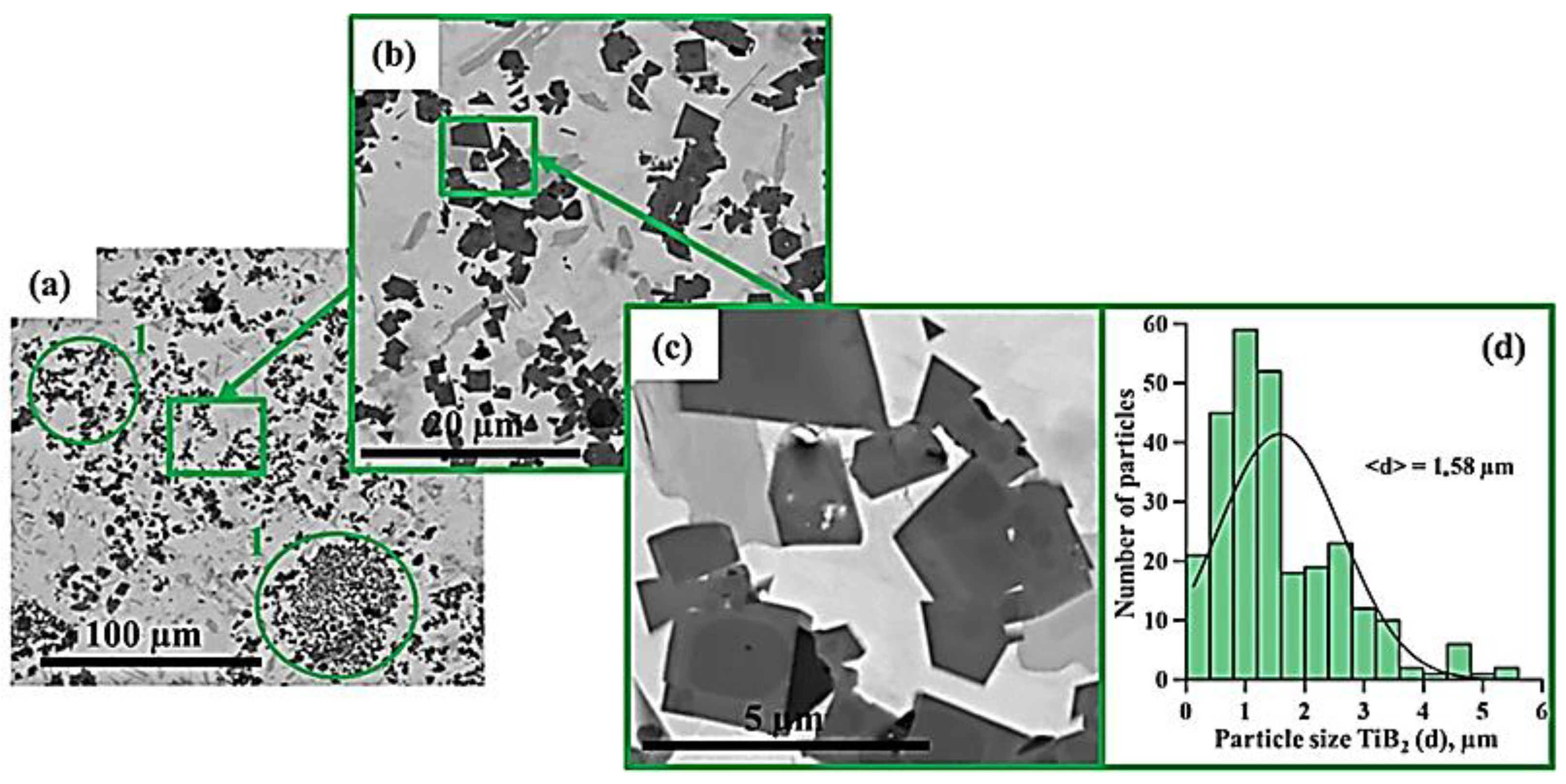Materials 15 06861 g007 Materials 15 06861 g007