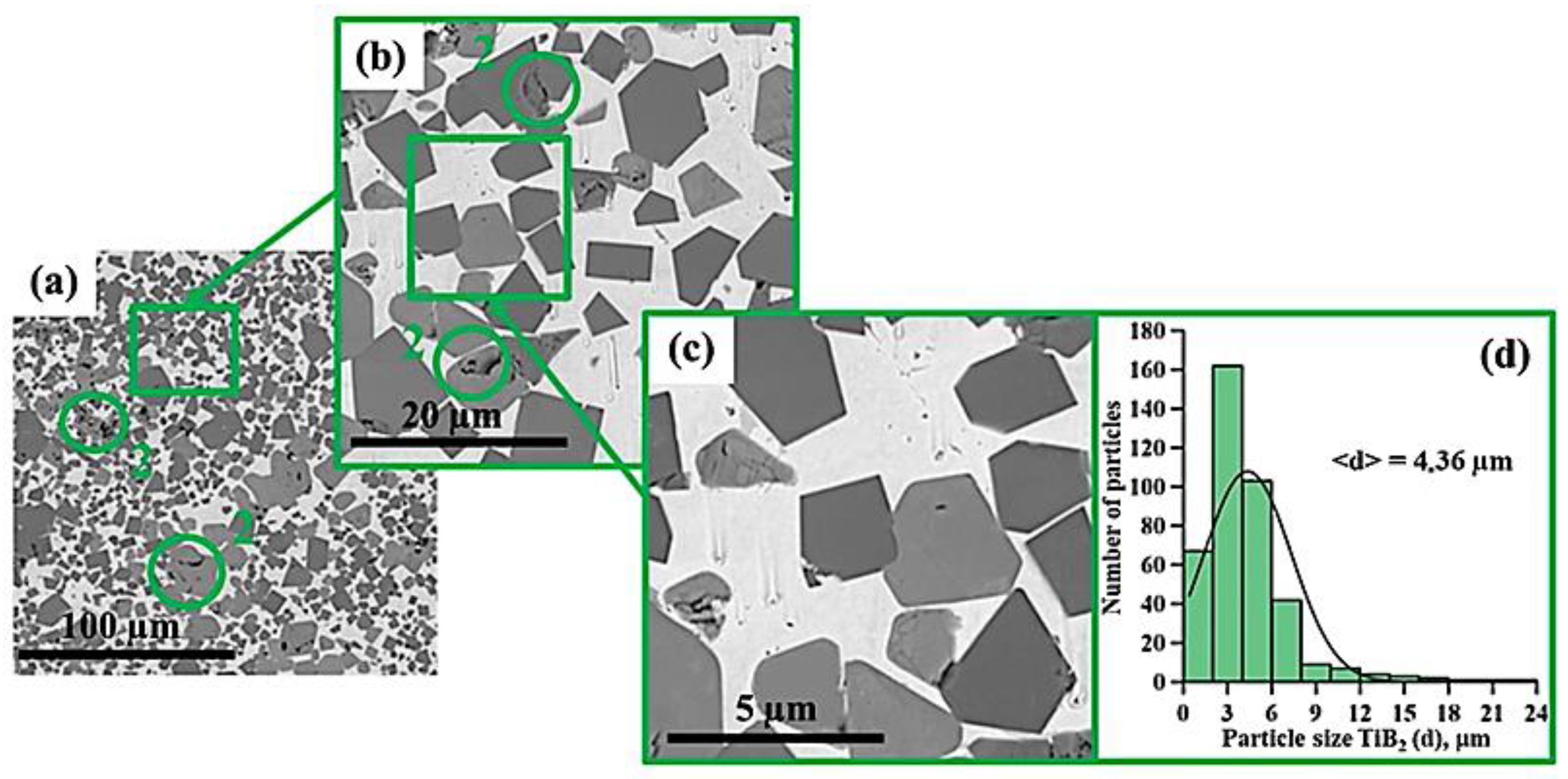Materials 15 06861 g010 Materials 15 06861 g010