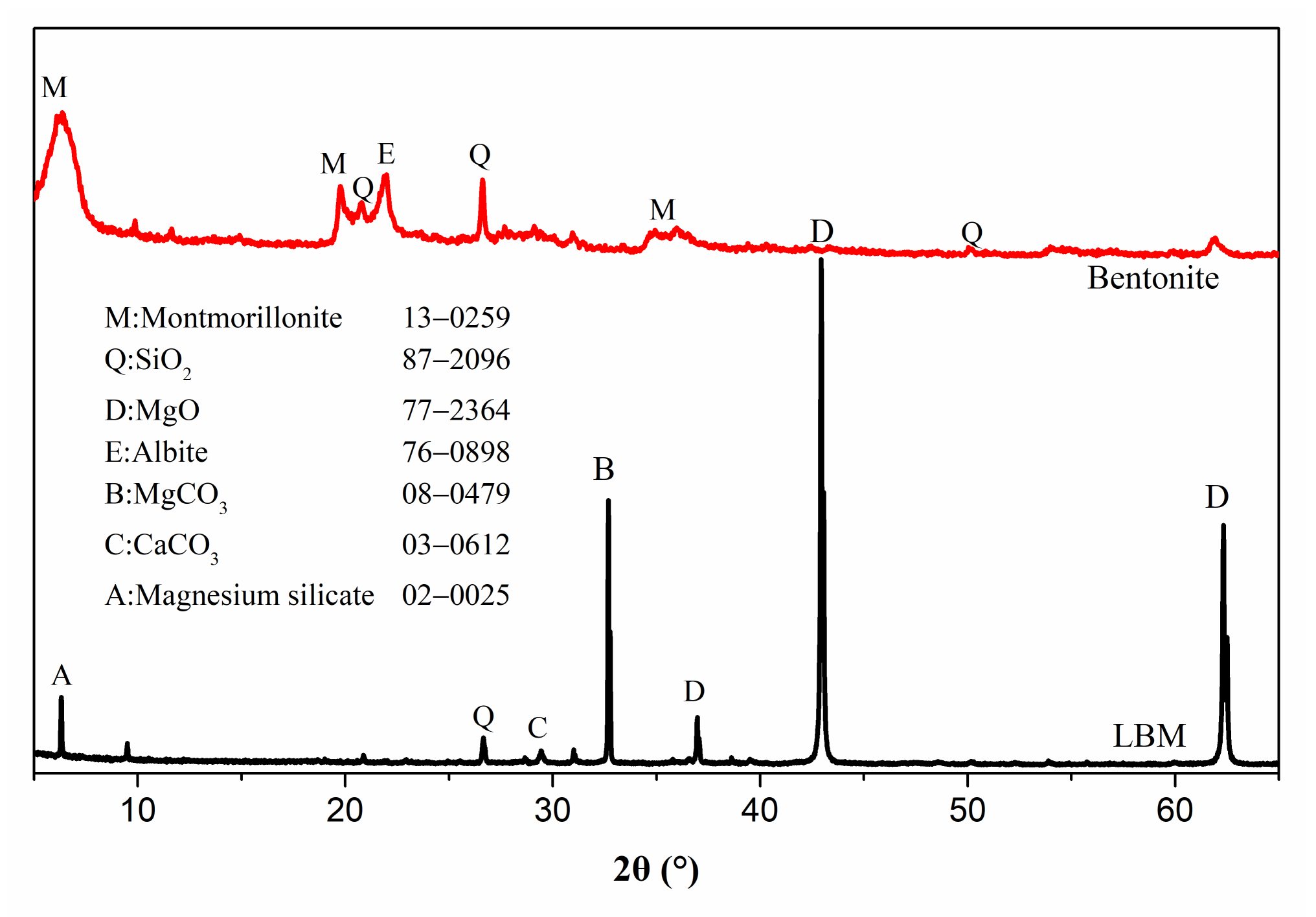 Materials 15 06872 g001 Materials 15 06872 g001
