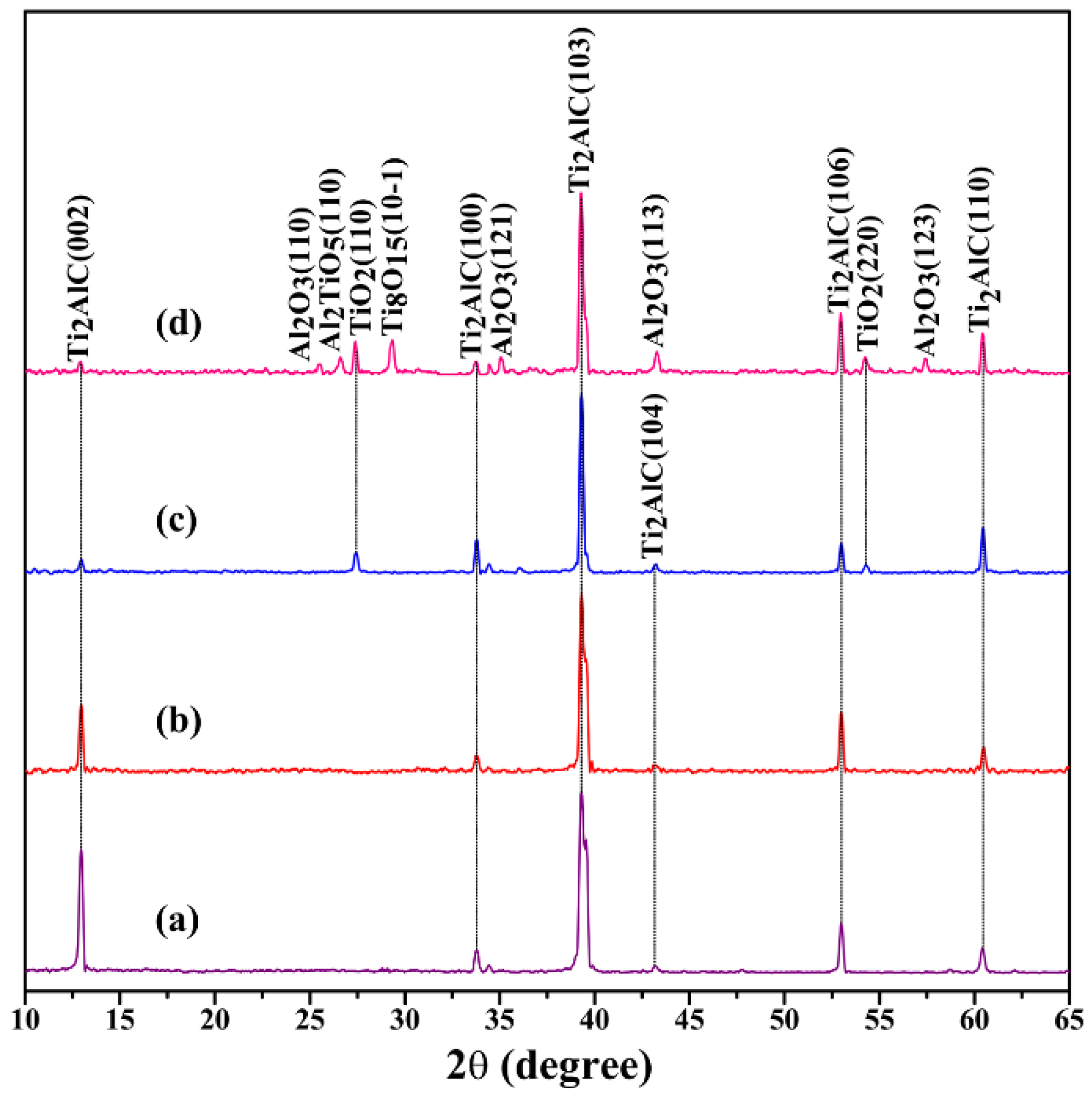 Materials 15 06877 g001 Materials 15 06877 g001