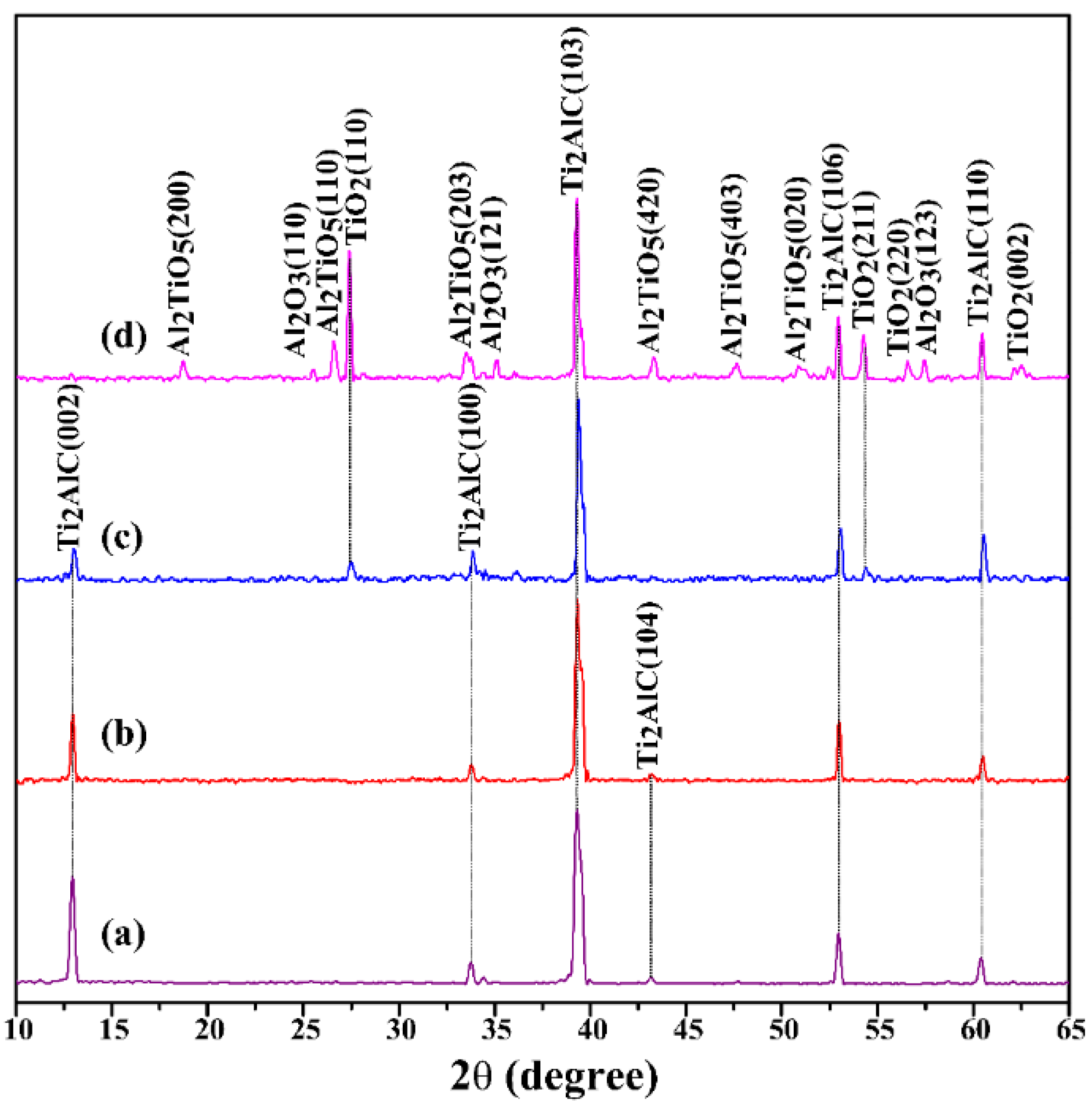 Materials 15 06877 g005 Materials 15 06877 g005