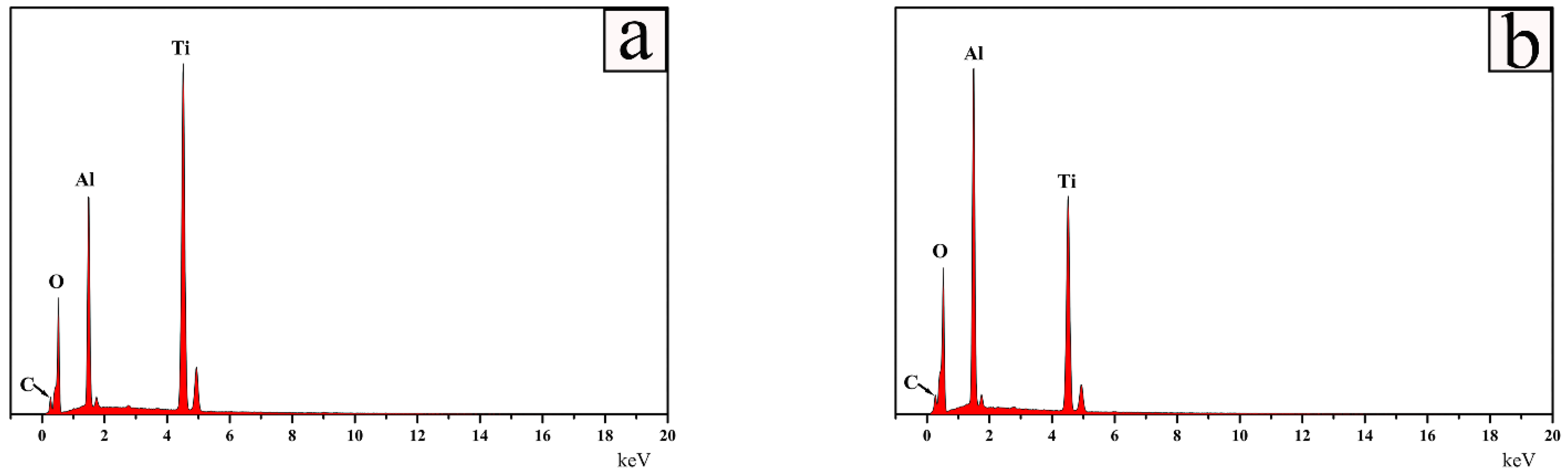 Materials 15 06877 g006 Materials 15 06877 g006