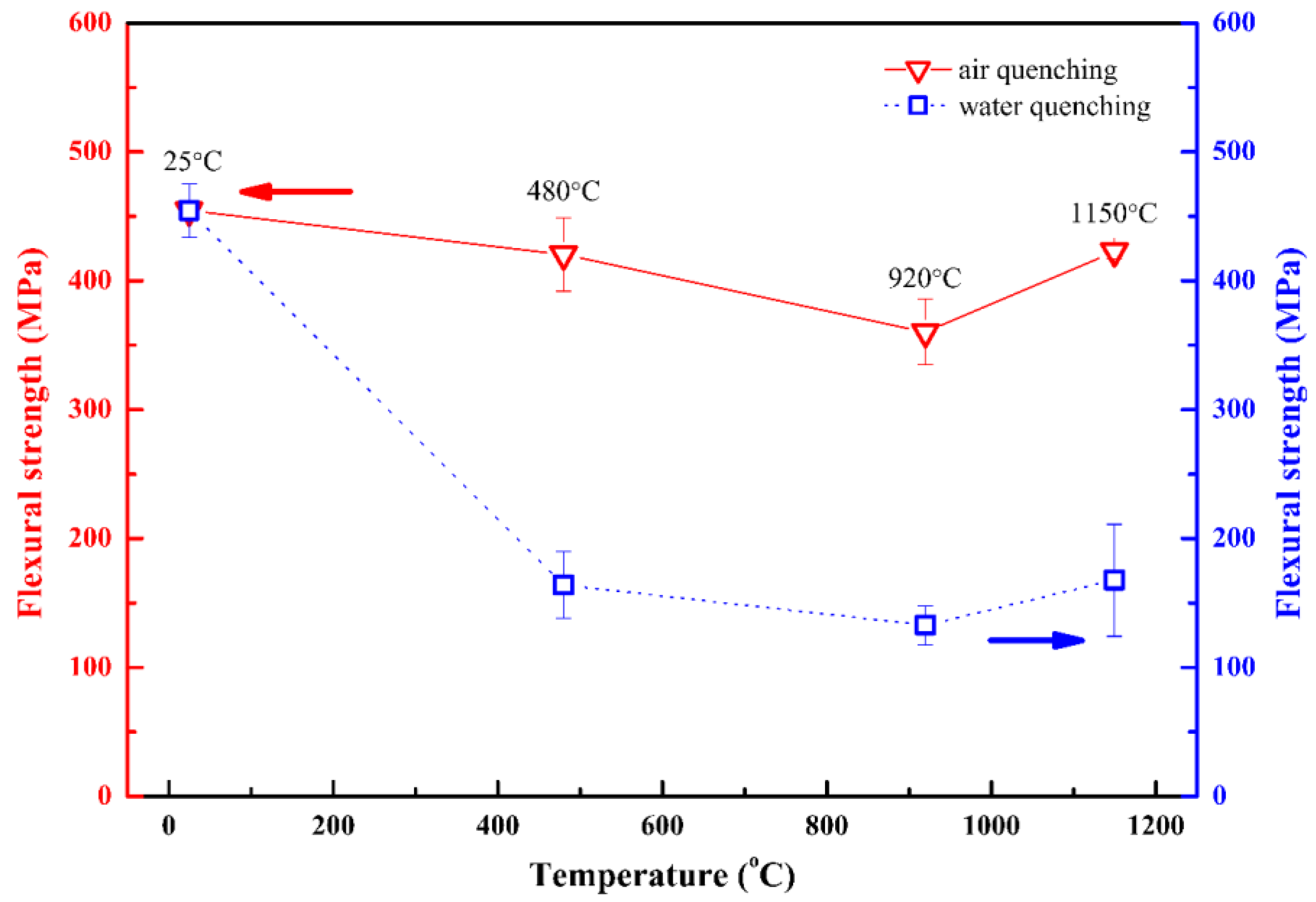 Materials 15 06877 g009 Materials 15 06877 g009