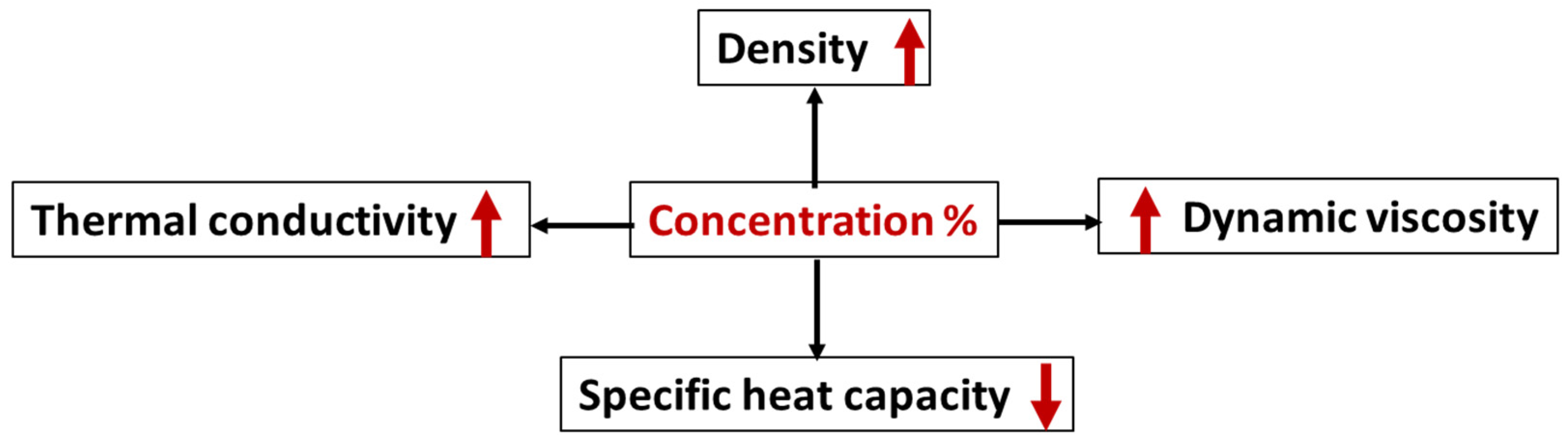 Materials 15 06879 g003