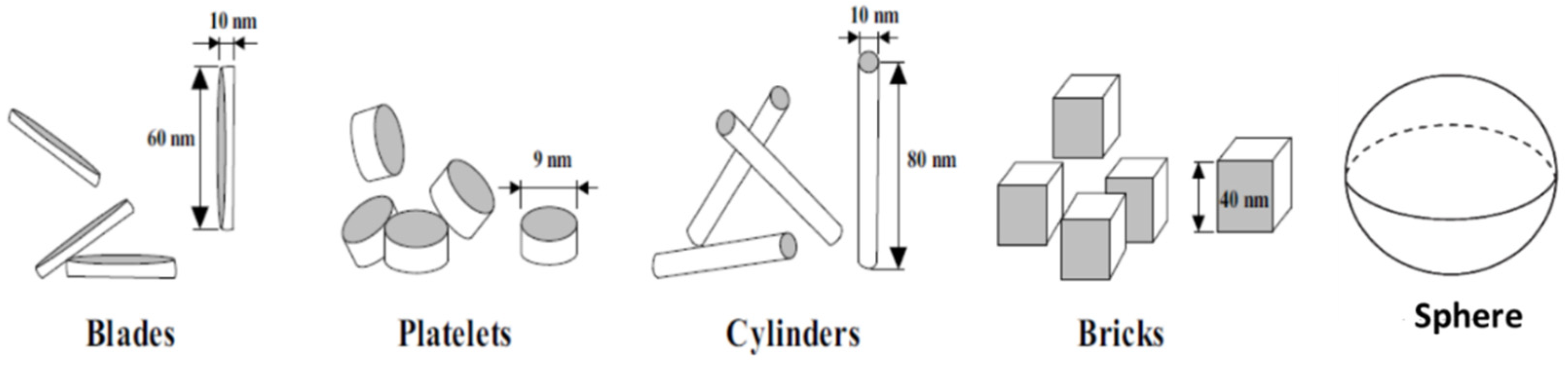 Materials 15 06879 g005