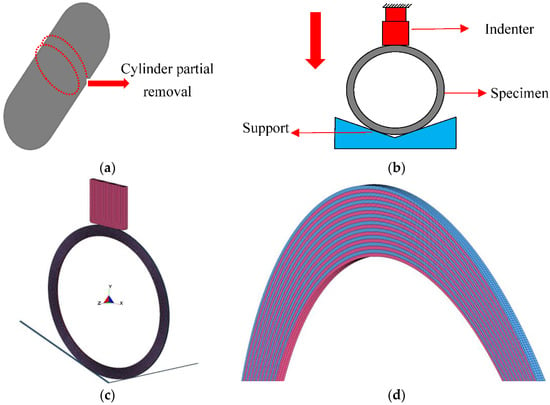 Tiebreak contact interfaces between the adjacent layers of