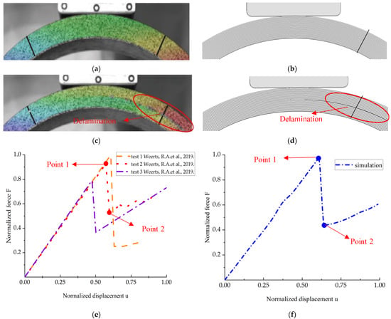 Tiebreak contact interfaces between the adjacent layers of