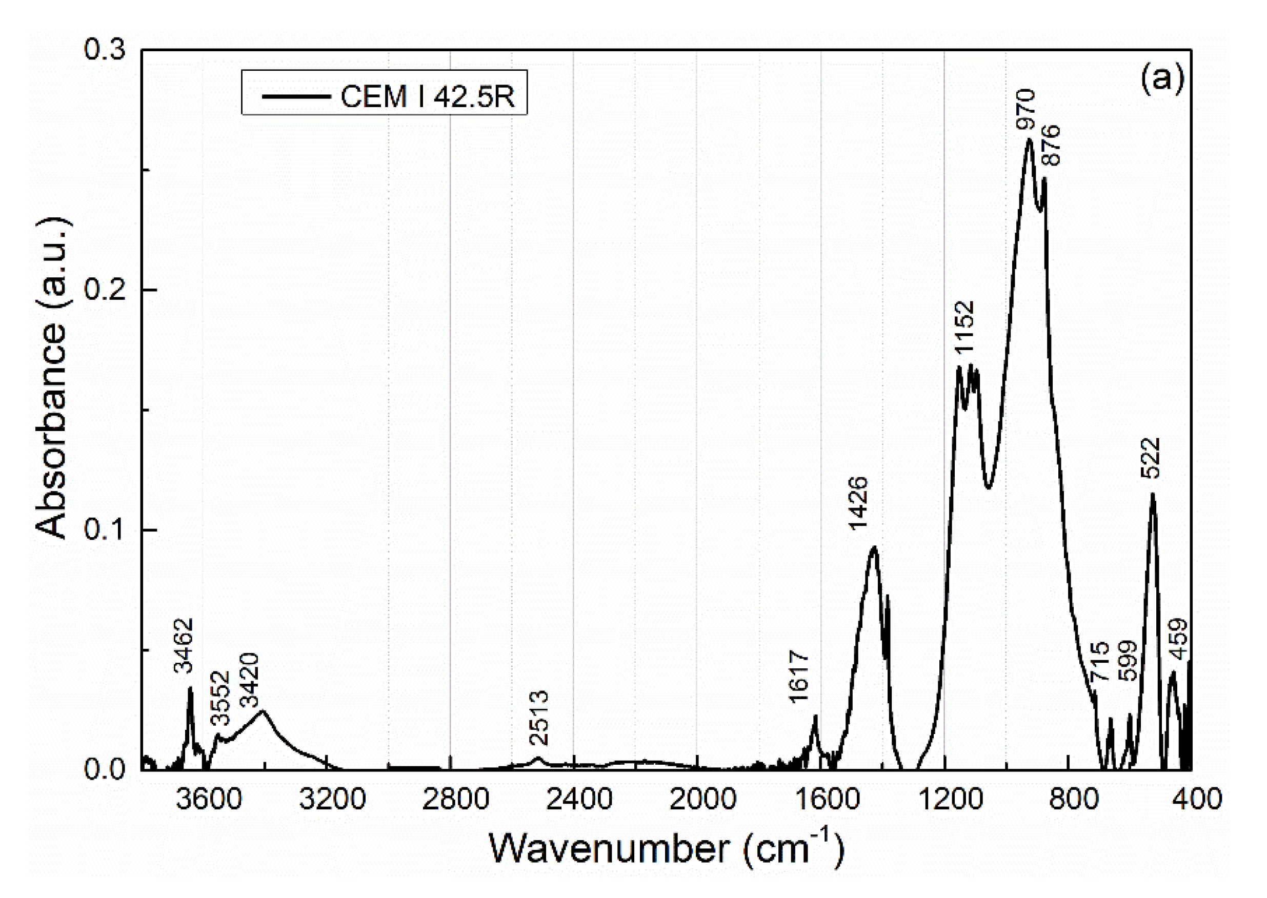 Materials 15 06881 g001a