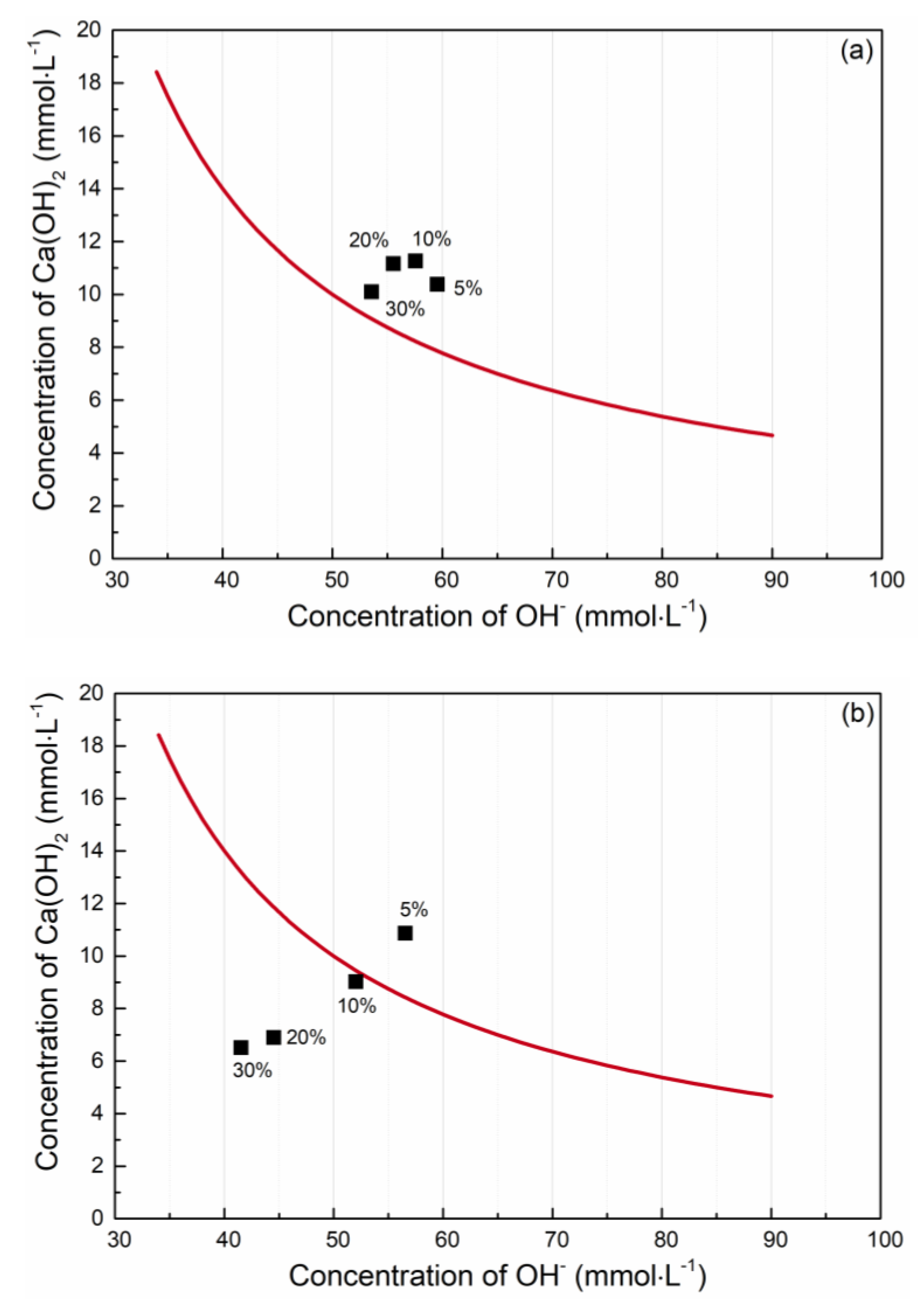 Materials 15 06881 g004a