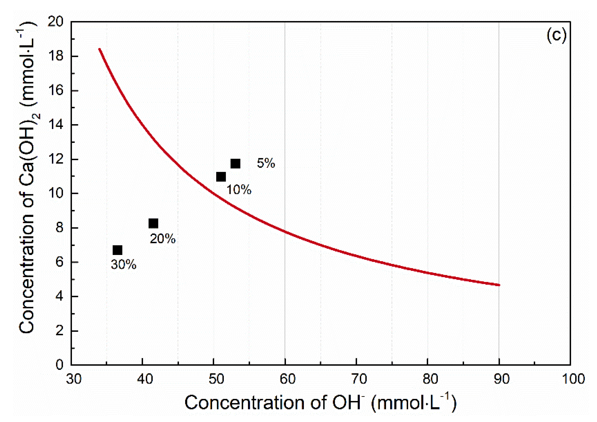 Materials 15 06881 g004b