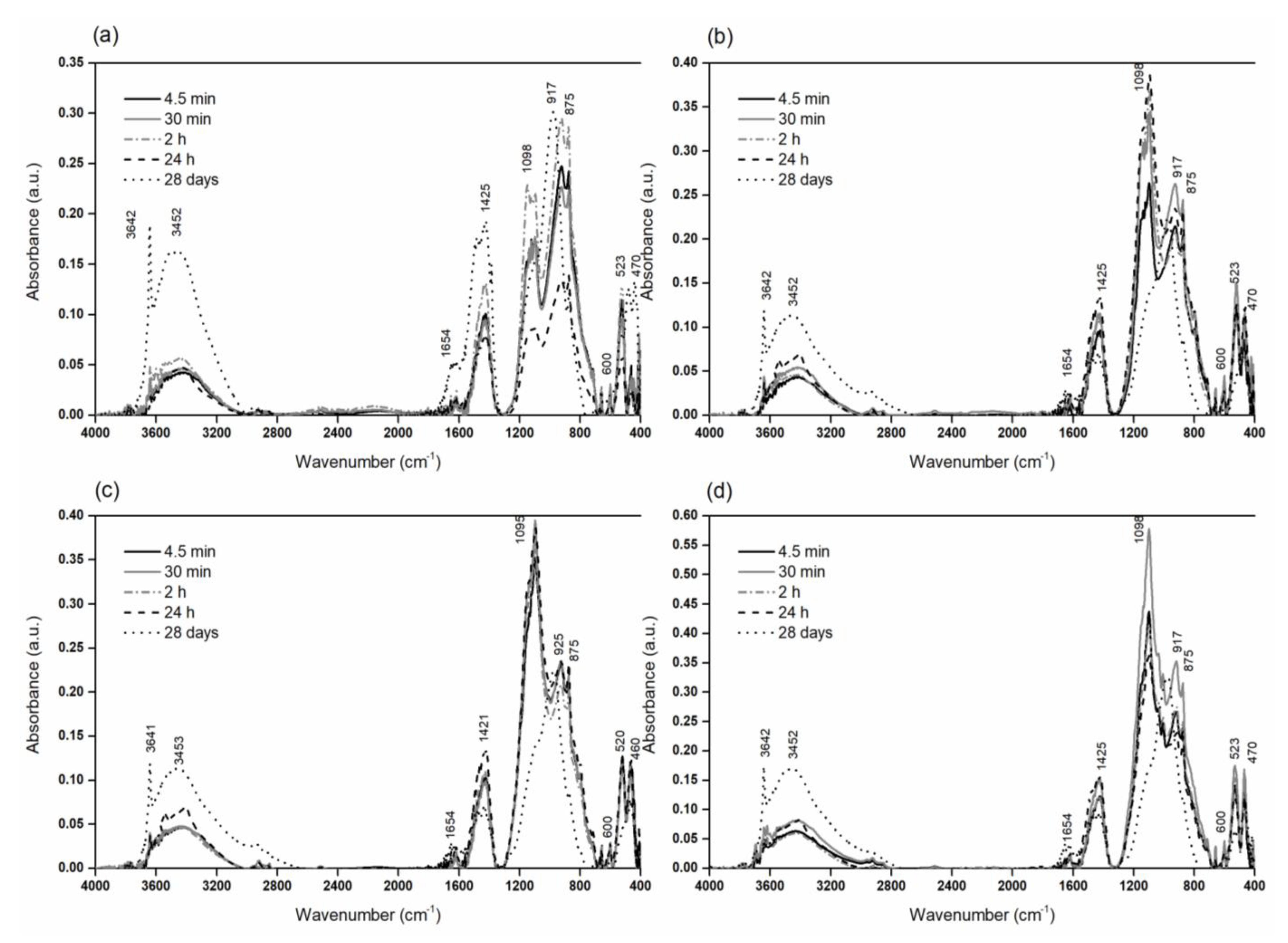 Materials 15 06881 g007