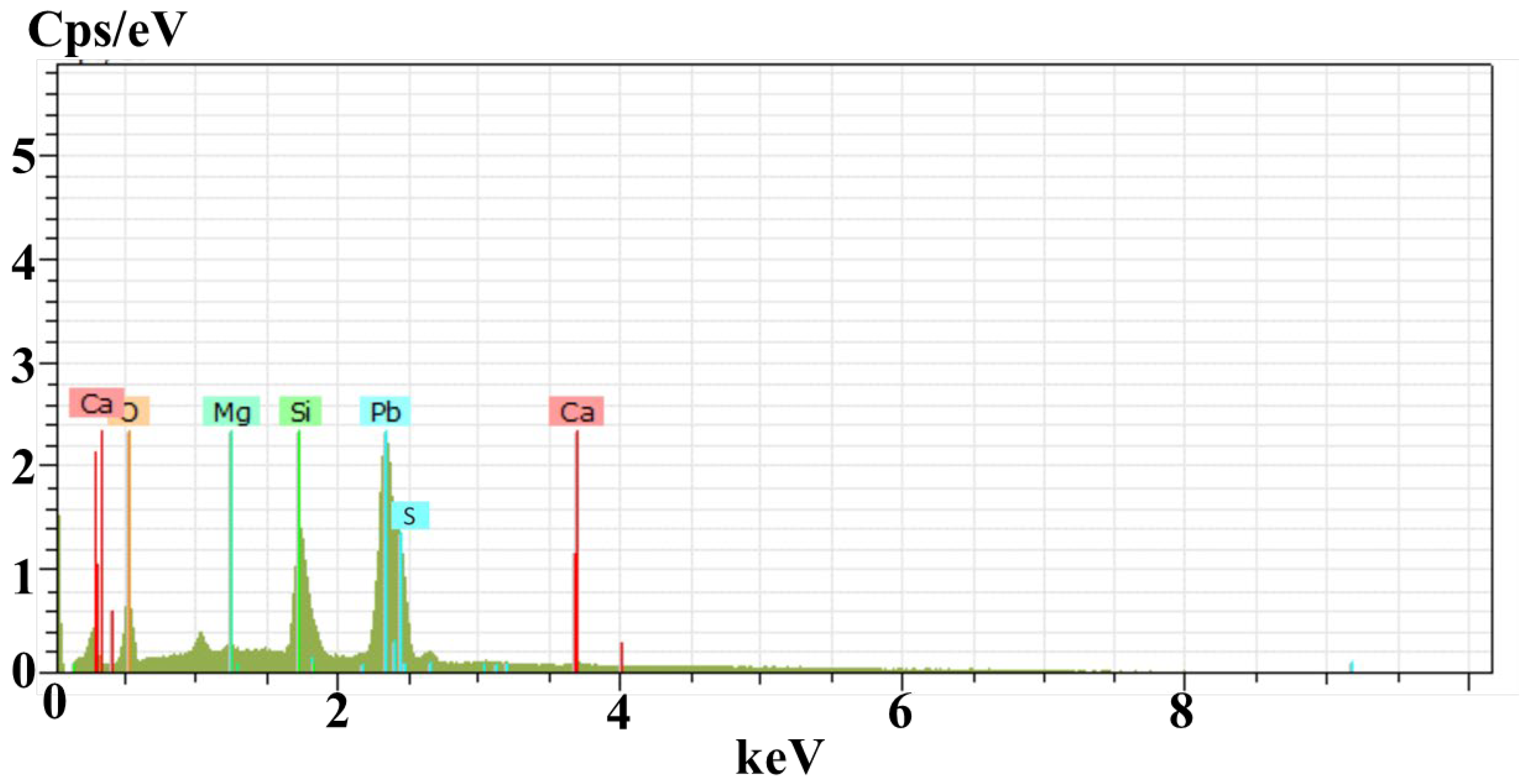 Materials 15 06884 g003