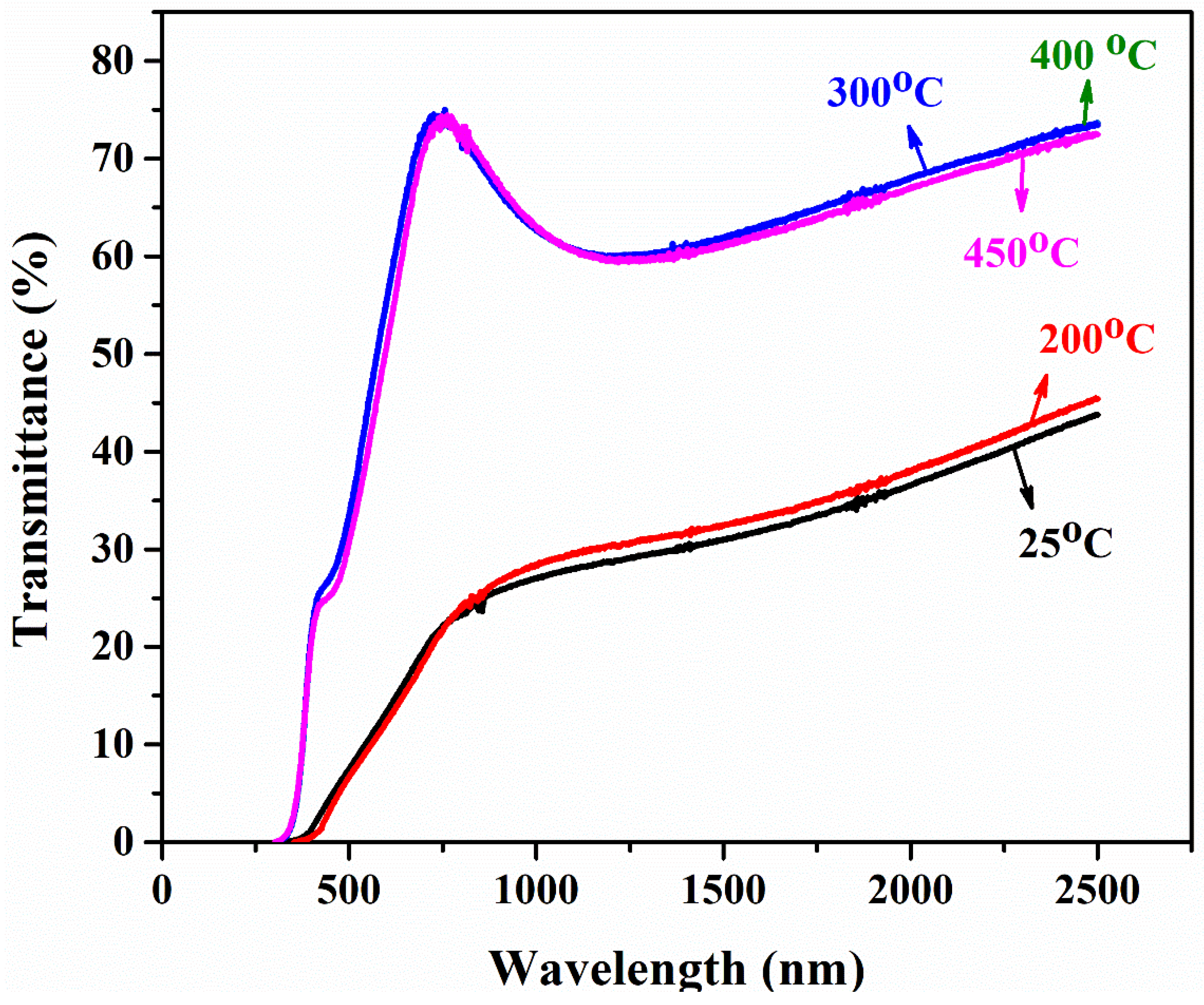 Materials 15 06884 g005