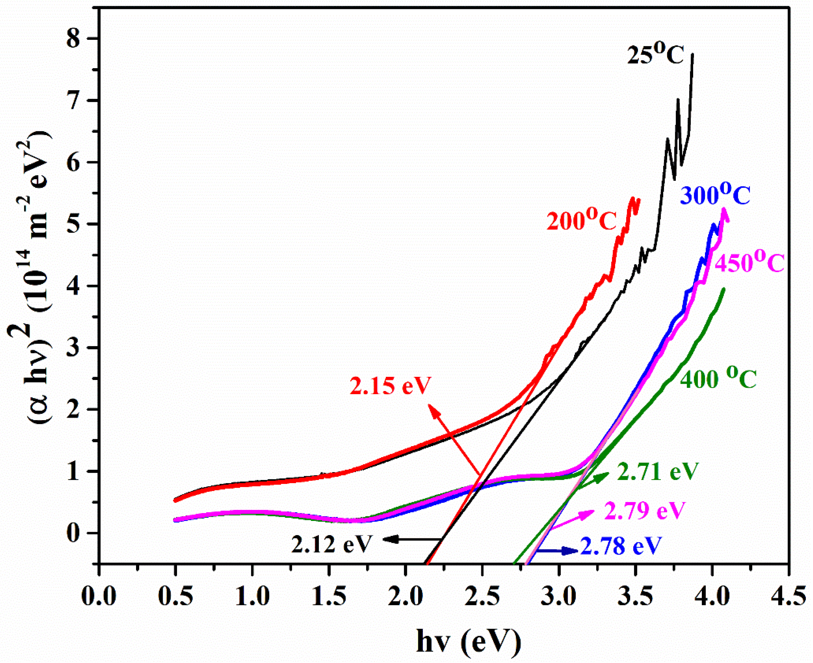 Materials 15 06884 g006