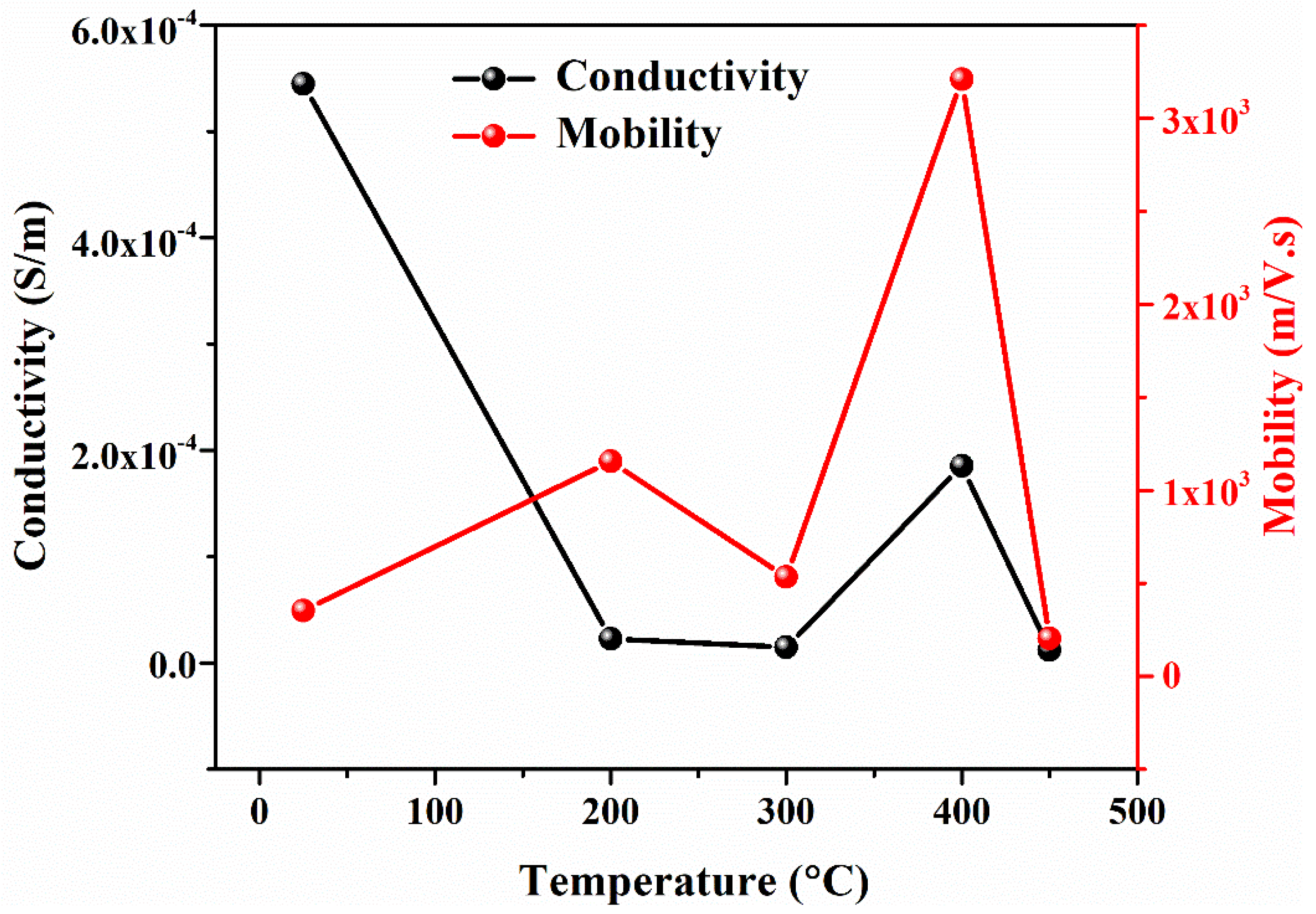 Materials 15 06884 g007